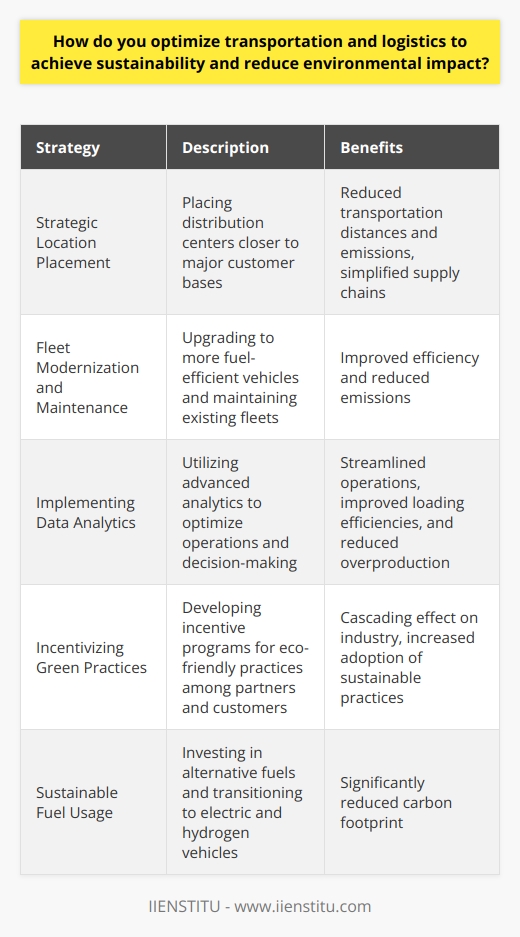 In the pursuit of sustainable transportation and logistics, the industry must focus on harmonizing economic efficiency with environmental and social responsibilities. Here are further in-depth considerations for reducing environmental impacts:Strategic Location PlacementThe strategic placement of distribution centers closer to major customer bases can significantly cut down on transportation distances, which directly translates to lower emissions. By optimizing the location of these centers, organizations can reduce their carbon footprint by simplifying supply chains and minimizing requisite travel.Fleet Modernization and MaintenanceTransportation fleets can embrace sustainability by both modernizing their vehicles and maintaining existing fleets to operate efficiently. Modernization can involve incorporating newer, more fuel-efficient models, while maintenance ensures that even older vehicles operate at peak performance, preventing unnecessary emissions.Implementing Data AnalyticsUtilization of advanced data analytics can streamline operations to avoid unnecessary transportations, improve loading efficiencies, and precisely forecast demand to prevent overproduction and excess inventory. Data-driven insights can lead to more intelligent decision-making around transportation and logistics.Incentivizing Green PracticesDeveloping incentive programs that encourage partners and customers to participate in eco-friendly practices can have a cascading effect on the industry. Initiatives might include discounts for customers using sustainable packaging or rewards programs for suppliers who adopt low-carbon transportation methods.Sustainable Fuel UsageThe investment in alternative fuels like biofuels can significantly reduce the carbon footprint of transportation fleets. Coupled with a gradual transition to electric and hydrogen vehicles, the shift from traditional fuels can make a sizable impact.Collaboration Across the Supply ChainForming alliances with peer companies, governments, and non-governmental organizations can facilitate the sharing of best practices, innovative technologies, and collaborative projects targeted at reducing emissions and waste across the entire supply chain.Driver Training and EngagementTraining drivers in eco-driving techniques, such as optimized acceleration and braking, can lower fuel consumption and CO2 emissions. Engaging drivers to be active participants in a company's sustainability journey is not only good for morale but also leads to more environmentally friendly behavior on the roads.Use of Alternative Transport ModesIn many cases, transporting goods by rail or water rather than road can be more sustainable. These modes of transit, while sometimes slower, can carry larger volumes and produce fewer emissions per ton-mile compared to traditional road transport.Green CertificationsPursuing green certifications can help logistics providers to adhere to specific environmental standards and regulations. This serves as a commitment to sustainable practices and can often be a competitive advantage in the market.Partnering with Innovative InstitutesCollaborating with institutions such as IIENSTITU, which may offer research, training, and insights into best practices for sustainability, can equip businesses with knowledge and skills to operate more sustainably.By implementing these strategies holistically, it is possible to achieve a significant reduction in the environmental impact of transportation and logistics, paving the way for a greener and more sustainable future.
