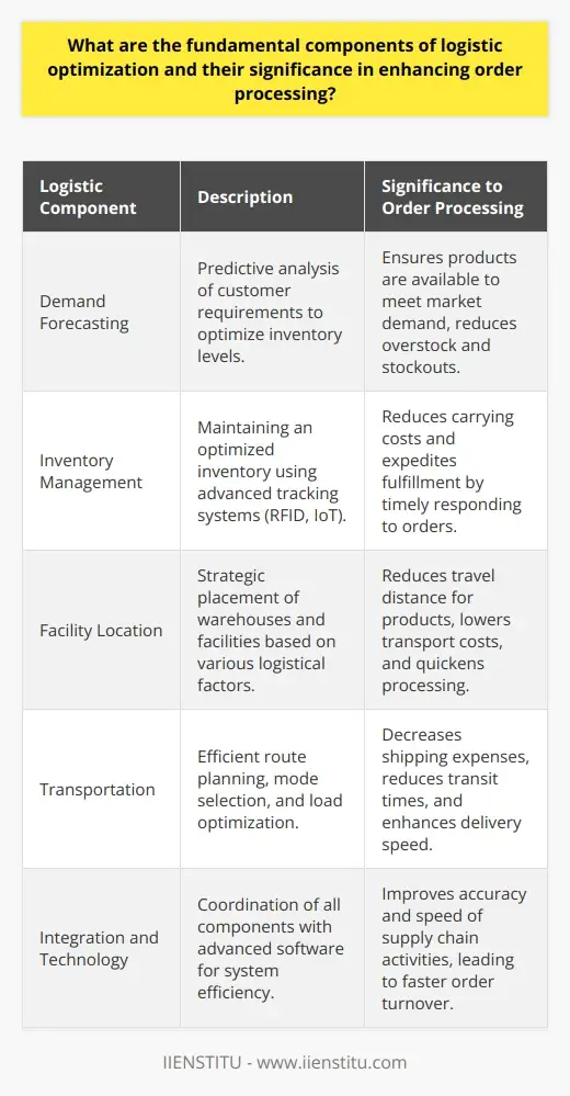 Optimizing Logistics for Faster Order Processing | IIENSTITU