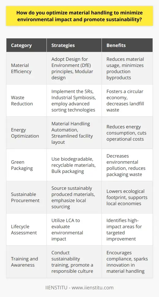 Optimizing Logistics Mgmt: Material Handling | IIENSTITU
