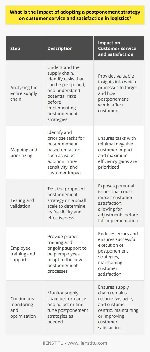 Optimizing Logistics Mgmt with Order… | IIENSTITU