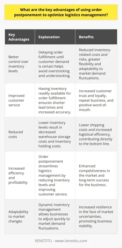 Optimizing Logistics Mgmt with Order… | IIENSTITU