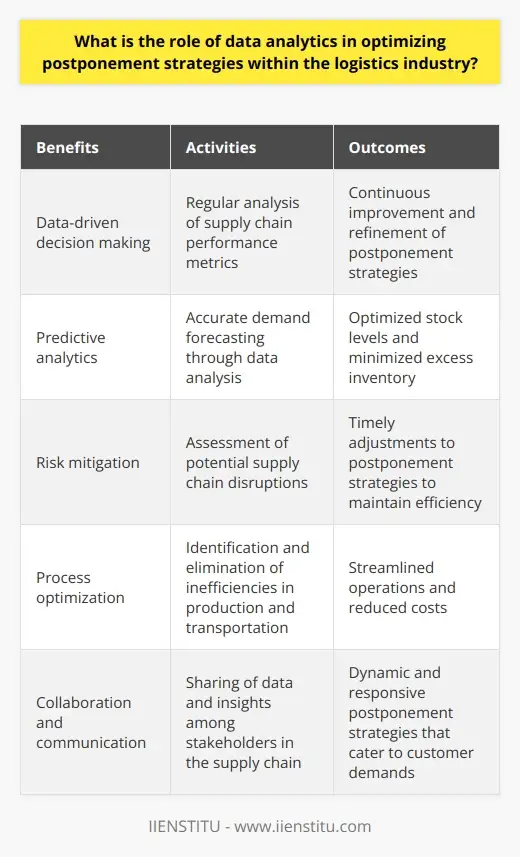 Optimizing Logistics Mgmt with Order… | IIENSTITU