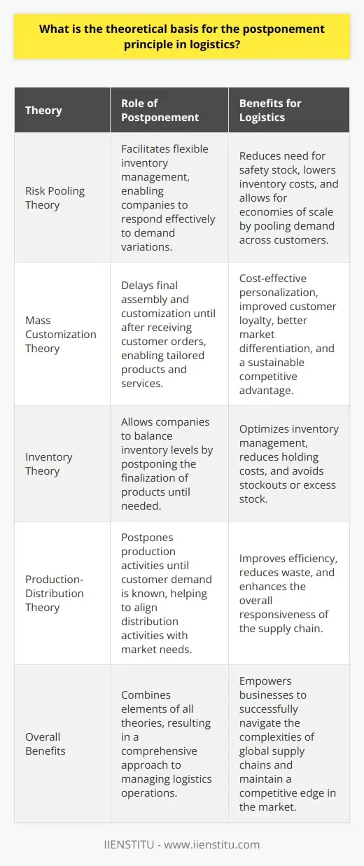 Optimizing Logistics Mgmt with Order… | IIENSTITU