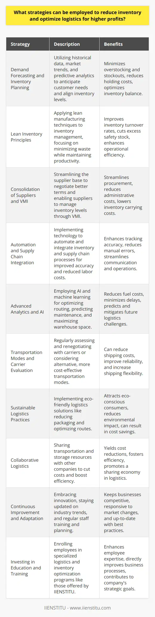 In the quest for higher profits, businesses are increasingly focusing on the refinement of their inventory management and logistics processes. Streamlining these areas can lead to significant cost reductions and efficiency improvements. Here are key strategies companies can leverage to achieve these goals.**Adopting Demand Forecasting and Inventory Planning:**Forecasting demand using historical data, market trends, and predictive analytics allows businesses to anticipate customer needs more accurately. Inventory planning tools can then align stock levels with anticipated demand, minimizing overstocking and stockouts. By forecasting future sales with high precision, companies can strike the right balance in their inventory and reduce holding costs.**Embracing Lean Inventory Principles:**Lean inventory management takes cues from the lean manufacturing philosophy, which emphasizes minimizing waste without sacrificing productivity. Companies that adopt these principles focus on keeping inventory lean while ensuring that operations continue without disruption. This involves regular reviews of inventory turnover rates and eliminating unnecessary safety stock.**Consolidation of Suppliers and Vendor-Managed Inventory (VMI):**By consolidating their supplier base, companies can negotiate better terms due to the larger volumes of purchase, simplify the procurement process, and reduce administrative overhead. Additionally, through VMI, suppliers take a more active role in managing inventory levels, which can further reduce a company's inventory carrying costs.**Automation and Integration of Supply Chain Processes:**Automation of the supply chain through technologies such as RFID tags, barcode scanners, and inventory management software can improve the accuracy of tracking systems while reducing labor costs. Integration of supply chain processes ensures seamless communication across different arms of the supply chain, including procurement, warehousing, delivery, and returns, which can significantly streamline operations.**Employing Advanced Analytics and AI:**Artificial intelligence and machine learning are becoming indispensable in optimizing logistics. They can forecast traffic patterns, automate routing for delivery trucks, predict maintenance for equipment, and optimize warehouse space usage. This helps companies save on fuel, reduce delays, and predict future logistics challenges.**Evaluating and Revising Transportation Modes and Carriers:**Companies should regularly evaluate and renegotiate contracts with carriers or consider alternative modes of transportation that might be more cost-effective or reliable. For instance, using intermodal transportation can reduce costs, improve shipping times, and increase flexibility.**Sustainable Logistics Practices:**Eco-friendly logistics not only appeal to environmentally conscious consumers but can result in cost savings. Practices such as reducing packaging materials, optimizing route planning to lower fuel expenditures, and investing in fuel-efficient or electric transportation can lead to a greener and more profitable logistics strategy.**Collaborative Logistics (Shared Resources):**When possible, businesses can collaborate with other companies to share transportation and storage resources. This sharing economy approach to logistics can yield cost reductions and enhance the efficiency of resource use.**Continuous Improvement and Adaptation:**The logistics landscape is ever-evolving. Companies should commit to continuous improvement, staying abreast of new technologies and industry best practices. This includes regular training of staff, engaging in strategic planning, and being adaptable to changes in the market.**Investing in Education and Training:**Companies can benefit from investing in specialized training for their employees within the field of logistics and inventory optimization. Institutions such as IIENSTITU offer programs that equip professionals with cutting-edge knowledge and skills that can be directly applied to improve business processes.In conclusion, optimizing inventory and logistics is a multifaceted endeavor that necessitates a combination of strategic foresight, embracing technology, and continuous improvement. By implementing these strategies, businesses can significantly reduce costs, improve service quality, and enhance profitability. An investment in education and skills acquisition, such as through programs offered by IIENSTITU, can underpin these efforts with the necessary expertise.