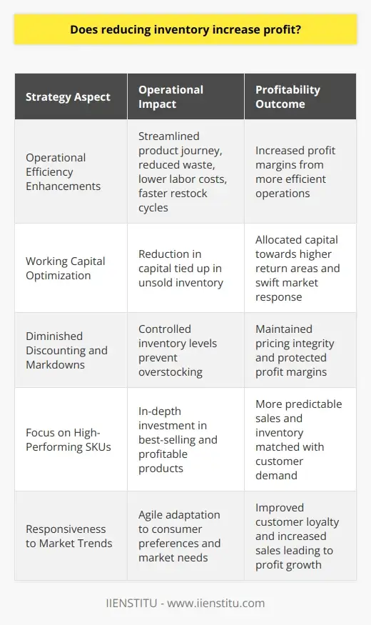 Optimizing Logistics: Reduce Inventory for… | IIENSTITU