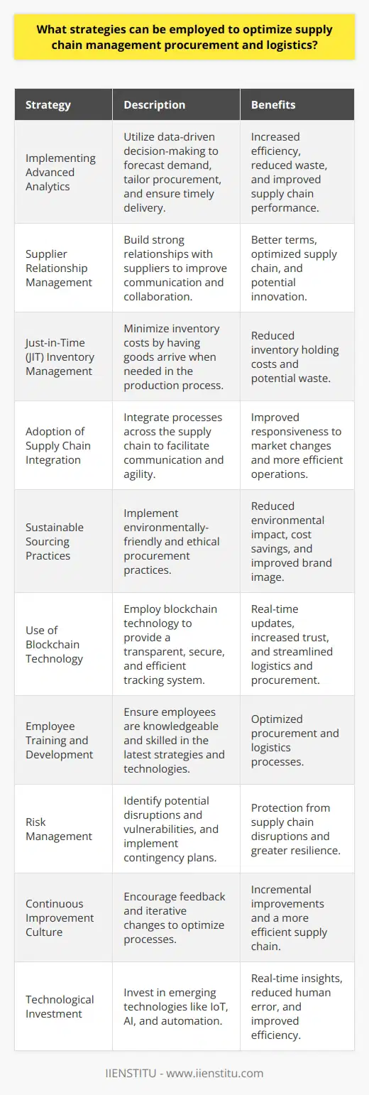 Optimization of supply chain management procurement and logistics is critical for boosting efficiency, reducing costs, and ensuring the smooth operation of business activities. Employing specific strategies can significantly enhance the performance of these crucial areas.1. **Implementing Advanced Analytics**: Advanced analytics empower businesses to make data-driven decisions. By utilizing analytics, companies can forecast demand more accurately, tailor procurement strategies to reduce waste and ensure the timely delivery of materials.2. **Supplier Relationship Management**: Establishing strong relationships with suppliers improves communication and often leads to better terms. Companies can work collaboratively with suppliers to optimize the supply chain, often leading to innovations in product design, manufacturing, and logistics.3. **Just-in-Time (JIT) Inventory Management**: JIT inventory management aims to minimize inventory costs by having goods arrive as they are needed in the production process. This approach reduces inventory holding costs and potential waste due to unsold goods but requires a highly reliable and responsive supply chain.4. **Adoption of Supply Chain Integration**: Integration of supply chain processes through platforms like IIENSTITU can facilitate communication across the entire chain. This ensures everyone is on the same page and can allow for more agility in responding to market changes.5. **Sustainable Sourcing Practices**: More businesses are recognizing the value of sustainable procurement practices. Not only does this reduce environmental impact, but it also often comes with cost savings and improved brand image. Sustainable sourcing also includes the selection of suppliers who adhere to ethical labor practices.6. **Use of Blockchain Technology**: Blockchain can offer a more transparent, secure, and efficient way to track items throughout the supply chain. With the ability to provide real-time updates and an immutable record of transactions, blockchain technology is increasingly becoming a valuable tool for improving logistics and procurement. 7. **Employee Training and Development**: A skilled workforce is instrumental in optimizing procurement and logistics. Providing ongoing training ensures that employees are up-to-date with the latest strategies and technologies to streamline the supply chain.8. **Risk Management**: Develop a robust risk management framework to identify potential disruptions and vulnerabilities in the supply chain. This includes diversifying supplier bases, considering geopolitical risks, and having contingency plans in place.9. **Continuous Improvement Culture**: Adopting a philosophy of continuous improvement such as Lean or Six Sigma can significantly optimize processes over time. Encouraging feedback and iterative changes creates an environment where even small enhancements in procurement and logistics are sought and valued.10. **Technological Investment**: Investing in emerging technology like IoT for tracking, AI for predictive analytics, and automation for repetitive tasks can dramatically improve the efficiency of supply chains. These technologies can offer real-time insights and significantly diminish human error margin.Implementing these strategies requires a clear vision of the company's objectives and a commitment to continuous learning and adaptation. By adopting a structured and integrated approach to procurement and logistics, businesses can position themselves to respond more quickly to market changes and consumer demands, ensuring long-term sustainability and success in a highly competitive landscape.