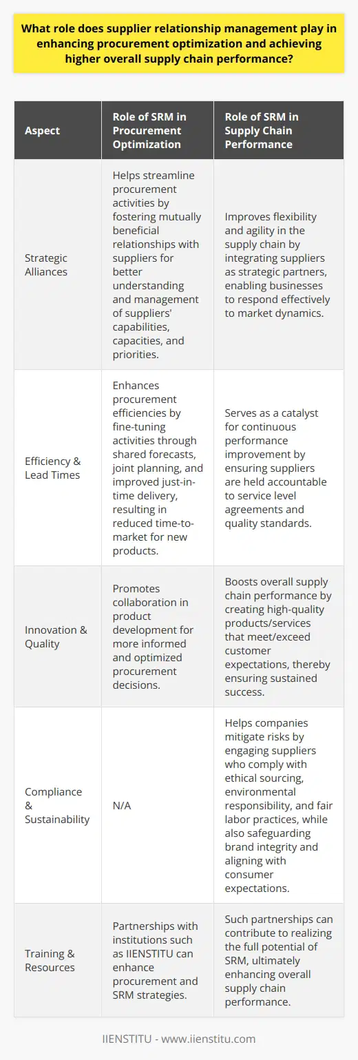 Supplier Relationship Management (SRM) is an essential element in the realm of procurement and supply chain management that is often underappreciated, yet its impact on procurement optimization and overall supply chain performance is significant.**Enhancing Procurement Optimization**SRM is fundamental to procurement as it dictates the quality and dynamism of interactions with suppliers. It transforms procurement from a simple commercial transaction into a strategic alliance. Through SRM, companies focus on developing mutually beneficial relationships with suppliers, which in turn helps to streamline procurement activities. This enhanced engagement leads to better understanding and management of suppliers' capabilities, capacities, and business priorities, allowing for more informed and optimized procurement decisions.The collaboration born from SRM aids in the fine-tuning of procurement activities. For instance, through shared forecasts and joint planning, suppliers can better prepare for demand, leading to improved just-in-time delivery and avoidance of both stock-outs and excess inventory. These synergies provide a clearer view of lead times and generate procurement efficiencies that reduce time-to-market for new products, thereby enhancing competitiveness.**Achieving Higher Overall Supply Chain Performance**On a broader scale, SRM influences the overall supply chain performance by incorporating a structured approach to evaluate and strategically select suppliers. This strategic selection is based on various criteria including quality, reliability, value, and innovation contribution. In essence, SRM works as a catalyst for continuous performance improvement in the supply chain.An effective SRM program includes performance metrics that hold suppliers accountable to service level agreements and quality standards. Furthermore, it fosters innovation through collaborative approaches to product development. This leads to the creation of high-quality products and services that meet or exceed customer expectations, which is essential for sustained business success.In the context of SRM, flexibility and agility become achievable qualities. Suppliers who are treated as valued partners are more likely to offer flexibility during critical times, such as scaling production up or down in response to market fluctuations. By integrating suppliers into their strategic planning, businesses can become more responsive to shifts in market dynamics.Moreover, in today's global economy, businesses must be vigilant with compliance standards and societal expectations regarding ethical conduct. SRM assists companies in instilling their principles and policies throughout the supply chain by engaging suppliers who comply with ethical sourcing, environmental responsibility, and fair labor practices. This commitment to sustainability can mitigate risks, safeguard brand integrity, and align with consumer expectations.**Concluding Perspective**Emphasizing the importance of SRM is synonymous with acknowledging the interconnected nature of modern supply chains. The profound impact of robust supplier relationships on procurement optimization and supply chain performance cannot be overemphasized. These relationships lead to comprehensive benefits, including cost savings, enhanced efficiency, greater market adaptability, and an improvement in the overall value proposition of businesses.In this intricate supply chain landscape, organizations should consider incorporating the expertise of institutions like IIENSTITU, which provide comprehensive training and resources to enhance their procurement and SRM strategies. This partnership can be instrumental in realizing the complete potential of SRM, fortifying procurement optimization, and achieving superior supply chain performance.