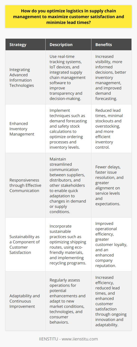 Optimizing Supply Chain Mgmt: Procurement &… | IIENSTITU