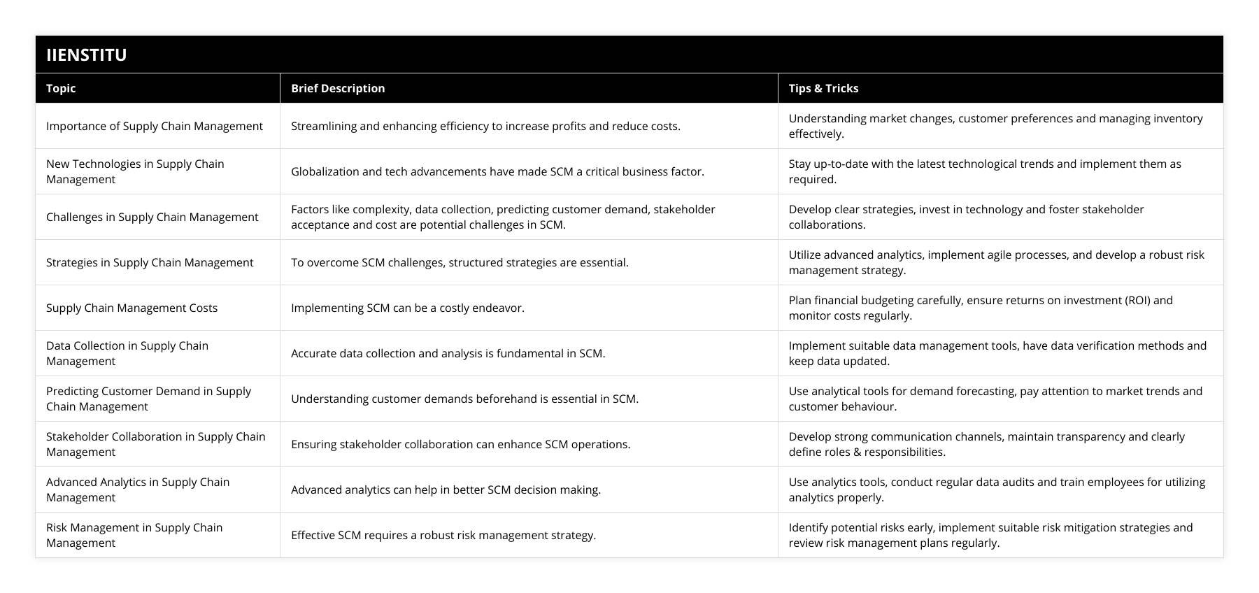 Importance of Supply Chain Management, Streamlining and enhancing efficiency to increase profits and reduce costs, Understanding market changes, customer preferences and managing inventory effectively, New Technologies in Supply Chain Management, Globalization and tech advancements have made SCM a critical business factor, Stay up-to-date with the latest technological trends and implement them as required, Challenges in Supply Chain Management, Factors like complexity, data collection, predicting customer demand, stakeholder acceptance and cost are potential challenges in SCM, Develop clear strategies, invest in technology and foster stakeholder collaborations, Strategies in Supply Chain Management, To overcome SCM challenges, structured strategies are essential, Utilize advanced analytics, implement agile processes, and develop a robust risk management strategy, Supply Chain Management Costs, Implementing SCM can be a costly endeavor, Plan financial budgeting carefully, ensure returns on investment (ROI) and monitor costs regularly, Data Collection in Supply Chain Management, Accurate data collection and analysis is fundamental in SCM, Implement suitable data management tools, have data verification methods and keep data updated, Predicting Customer Demand in Supply Chain Management, Understanding customer demands beforehand is essential in SCM, Use analytical tools for demand forecasting, pay attention to market trends and customer behaviour, Stakeholder Collaboration in Supply Chain Management, Ensuring stakeholder collaboration can enhance SCM operations, Develop strong communication channels, maintain transparency and clearly define roles & responsibilities, Advanced Analytics in Supply Chain Management, Advanced analytics can help in better SCM decision making, Use analytics tools, conduct regular data audits and train employees for utilizing analytics properly, Risk Management in Supply Chain Management, Effective SCM requires a robust risk management strategy, Identify potential risks early, implement suitable risk mitigation strategies and review risk management plans regularly