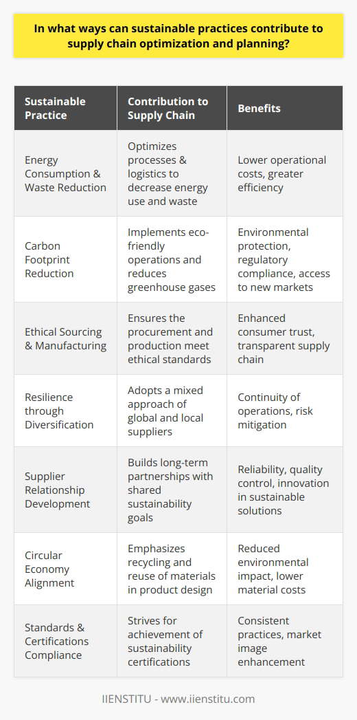 Sustainable practices have emerged as a critical element in redefining the efficiency and effectiveness of supply chains globally. These practices are integral in transforming the traditional supply chain operations into more resilient, responsive, and environmentally conscious systems. Here are the keys ways in which sustainable strategies contribute to supply chain optimization and planning:Enhancing Efficiency and Reducing CostsAdopting sustainable procedures can lead to the significant reduction of energy consumption and waste generation within the supply chain. By leveraging renewable energy sources, optimizing delivery routes, or implementing energy-efficient processes, companies can decrease operational expenses. For example, smart logistics and predictive maintenance can foresee potential machine failures or route congestions, thus preventing costly downtimes and delays.Reducing Carbon FootprintSustainability in supply chain management often involves reducing the overall carbon footprint of operations. This is not only beneficial for the environment but also helps companies meet regulatory requirements and avoid potential fines or sanctions. With a growing number of consumers demanding eco-friendly products, reducing greenhouse gas emissions can also open up new markets and customer segments.Sourcing and Manufacturing EthicallyThe modern consumer is increasingly aware and concerned about ethical sourcing and production. Sustainable supply chain planning encompasses sourcing raw materials from suppliers that adhere to ethical standards, including fair labor practices and environmentally sound methods. This ethical stance ensures a clean and transparent supply chain, which strengthens trust among consumers and partners.Building Resilience through DiversificationSustainability involves diversifying supply sources to mitigate risks such as geopolitical instabilities, natural disasters, or pandemics. By planning for a balanced mix of global and local suppliers, businesses can better absorb shocks in the supply chain, thus ensuring continuous operations.Developing Strong Supplier RelationshipsLong-term supplier relationships based on mutual sustainability goals can improve supply chain reliability and quality control. These partnerships foster collaborative innovation for more sustainable products and packaging solutions, which can lead to shared cost savings and a stronger market position.Aligning with Circular Economy PrinciplesSustainable supply chains often incorporate circular economy principles, focusing on the reuse and recycling of materials. By designing products with end-of-life recycling in mind, companies can reduce the need for new raw materials, thereby minimizing their environmental impact and potentially lowering costs.Complying with Standards and CertificationsSustainable supply chain optimization often includes achieving various environmental and social certifications. These standards provide a framework for consistent sustainable practices and demonstrate to customers and stakeholders the company's commitment to sustainability.In conclusion, sustainable practices are not just an ethically sound choice but a strategic one for supply chain optimization and planning. By minimizing resource use, reducing waste, focusing on ethical production, and creating more resilient systems, companies can experience heightened operational efficiency, cost savings, and develop a positive image in the market. With the right approach towards sustainability, businesses can thrive and contribute to the well-being of the planet and society.