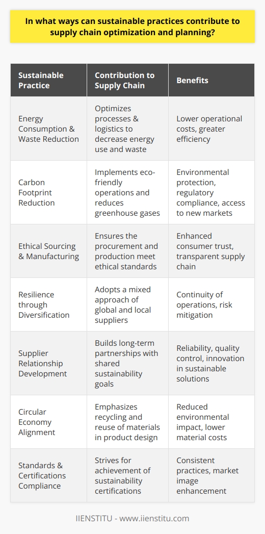 Sustainable practices have emerged as a critical element in redefining the efficiency and effectiveness of supply chains globally. These practices are integral in transforming the traditional supply chain operations into more resilient, responsive, and environmentally conscious systems. Here are the keys ways in which sustainable strategies contribute to supply chain optimization and planning:Enhancing Efficiency and Reducing CostsAdopting sustainable procedures can lead to the significant reduction of energy consumption and waste generation within the supply chain. By leveraging renewable energy sources, optimizing delivery routes, or implementing energy-efficient processes, companies can decrease operational expenses. For example, smart logistics and predictive maintenance can foresee potential machine failures or route congestions, thus preventing costly downtimes and delays.Reducing Carbon FootprintSustainability in supply chain management often involves reducing the overall carbon footprint of operations. This is not only beneficial for the environment but also helps companies meet regulatory requirements and avoid potential fines or sanctions. With a growing number of consumers demanding eco-friendly products, reducing greenhouse gas emissions can also open up new markets and customer segments.Sourcing and Manufacturing EthicallyThe modern consumer is increasingly aware and concerned about ethical sourcing and production. Sustainable supply chain planning encompasses sourcing raw materials from suppliers that adhere to ethical standards, including fair labor practices and environmentally sound methods. This ethical stance ensures a clean and transparent supply chain, which strengthens trust among consumers and partners.Building Resilience through DiversificationSustainability involves diversifying supply sources to mitigate risks such as geopolitical instabilities, natural disasters, or pandemics. By planning for a balanced mix of global and local suppliers, businesses can better absorb shocks in the supply chain, thus ensuring continuous operations.Developing Strong Supplier RelationshipsLong-term supplier relationships based on mutual sustainability goals can improve supply chain reliability and quality control. These partnerships foster collaborative innovation for more sustainable products and packaging solutions, which can lead to shared cost savings and a stronger market position.Aligning with Circular Economy PrinciplesSustainable supply chains often incorporate circular economy principles, focusing on the reuse and recycling of materials. By designing products with end-of-life recycling in mind, companies can reduce the need for new raw materials, thereby minimizing their environmental impact and potentially lowering costs.Complying with Standards and CertificationsSustainable supply chain optimization often includes achieving various environmental and social certifications. These standards provide a framework for consistent sustainable practices and demonstrate to customers and stakeholders the company's commitment to sustainability.In conclusion, sustainable practices are not just an ethically sound choice but a strategic one for supply chain optimization and planning. By minimizing resource use, reducing waste, focusing on ethical production, and creating more resilient systems, companies can experience heightened operational efficiency, cost savings, and develop a positive image in the market. With the right approach towards sustainability, businesses can thrive and contribute to the well-being of the planet and society.