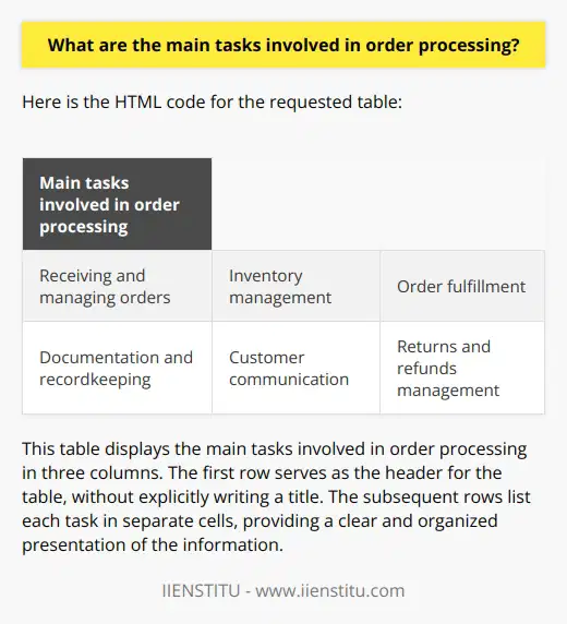 Order processing is a crucial aspect of any business, as it ensures that customer orders are received, managed, and fulfilled efficiently and accurately. The main tasks involved in order processing include receiving and managing orders, inventory management, order fulfillment, documentation and recordkeeping, customer communication, and returns and refunds management.Receiving and managing orders is the first task in order processing. Businesses need to properly record and organize incoming orders from different channels, such as sales teams, websites, or phone calls. It is essential to clarify and handle any special requests made by customers to ensure that orders are customized correctly according to their requirements.Inventory management is another important task in order processing. It involves tracking the levels of available products or components needed to fulfill orders. This helps businesses maintain a consistent supply of items to meet customer demand. Coordination with suppliers or adjustment of production schedules may be necessary to ensure smooth inventory management.Order fulfillment is the next step in the process, which includes preparing, packaging, and shipping the ordered products to customers. It is essential to handle physical items or digital files accurately and efficiently, as well as coordinate with delivery services for prompt and proper delivery of orders.Accurate documentation and recordkeeping are vital components of order processing. This includes generating invoices, receipts, and shipping manifests, as well as updating order status information in databases or project management systems. These records help businesses track their performance and financial transactions.Effective communication with customers is a key task throughout the order processing cycle. This may involve providing updates on order progress, addressing customer concerns or inquiries, and resolving any issues that arise during the process, such as delays, damages, or returns. Good communication is crucial for maintaining customer satisfaction.Returns and refunds management is the last task in order processing. Having a clear policy and system in place for accepting returns, offering refunds or exchanges, and handling dissatisfied customers is essential for maintaining customer satisfaction and loyalty.In conclusion, order processing involves various tasks, including receiving and managing orders, inventory management, order fulfillment, documentation and recordkeeping, customer communication, and returns and refunds management. Successfully executing these tasks is crucial for ensuring smooth business operations, satisfied customers, and overall success in a competitive marketplace.
