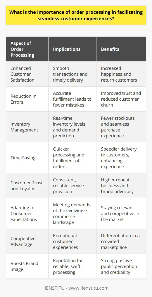 Order processing is essential in facilitating seamless customer experiences, playing a critical role in how customers perceive the effectiveness and reliability of a business. The process encompasses everything from the moment an order is placed to the final delivery of goods to the customer. Here are some reasons why order processing is vital for ensuring customer satisfaction and contributing to business success:**Enhanced Customer Satisfaction**: Quick and reliable order processing is key to keeping customers happy. When customers place an order, they expect a smooth transaction and timely delivery. By streamlining order processing, businesses can meet these expectations, leading to higher customer satisfaction.**Reduction in Errors**: Accuracy in order processing means less likelihood of errors such as incorrect items being shipped or delays in delivery. Each error made during this process can erode trust and deter customers from returning, which stresses the importance of meticulous attention to detail in order processing tasks.**Inventory Management**: Effective order processing involves accurate inventory management to ensure that products are in stock and available when customers need them. This includes real-time tracking of inventory levels, predicting demand, and replenishing stock promptly, all of which ensure a smooth purchasing experience for customers.**Time-Saving**: Optimized order processing saves time for both the business and its customers. With a quick and efficient process, orders are fulfilled faster, which means customers are more likely to receive their purchases promptly, thereby improving the overall customer experience.**Customer Trust and Loyalty**: When businesses consistently provide reliable order processing, customers are more likely to trust the company. This trust translates to increased customer loyalty, as satisfied customers are more inclined to make repeat purchases and recommend the business to others.In striving to offer this level of service, businesses require training for their staff and constant innovation in their approaches to order processing. One potential resource for such professional development is IIENSTITU, which offers a range of courses that could help employees build comprehensive skill sets in these areas.**Adapting to Consumer Expectations**: As the e-commerce landscape evolves, consumers have grown to expect more from their online shopping experiences. A seamless, fast, and transparent order processing system helps meet these expectations.**Competitive Advantage**: With many businesses selling similar products, one of the ways to differentiate is by providing an exceptional customer experience. Efficient order processing can be a major differentiator, helping businesses stand out in a crowded marketplace.**Boosts Brand Image**: A business that is known for reliable and swift order processing will likely enjoy a positive brand image. When customers receive their orders on time and as expected, it reinforces the business's reputation for excellence.**Conclusion**The importance of order processing in facilitating seamless customer experiences cannot be overstated. In modern e-commerce, it serves as a cornerstone of customer satisfaction, directly influencing a business's ability to grow and maintain its customer base. From ensuring accuracy and speeding up delivery times to building customer trust and improving inventory management, effective order processing translates directly to improved business outcomes and a solid reputation for quality service.