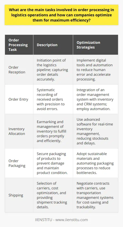 Order processing is a fundamental aspect of logistics operations, impacting customer satisfaction and the effectiveness of the supply chain. The following details key tasks in order processing and strategies for optimization:Order ReceptionEffective order reception is the initiation point of the logistics pipeline. Digitization has advanced the accuracy of this task. Implementing digital tools ensures that all necessary details are captured correctly right from the start. Automation not only minimizes human error but also accelerates order reception, allowing for quicker processing times.Order EntryOnce received, orders must be systematically recorded. Precision during order entry is paramount to avoid errors that could lead to customer dissatisfaction or increased operational costs. This step can be optimized through the integration of an order management system with inventory and customer relationship systems. Automation serves not only to streamline data entry but also to synchronize information across all operational platforms.Inventory AllocationThis task involves earmarking available inventory to fulfill orders. Here, real-time inventory management is critical. By implementing advanced software solutions, companies can gain instantaneous visibility into stock levels, thus enabling more efficient and accurate allocation of inventory to incoming orders. This reduces the risk of stockouts or delayed fulfillment which, in turn, can prevent revenue loss and maintain high customer service levels.Order PackagingPackaging necessitates careful attention to detail to mitigate damage during transit and ensure that the product arrives in pristine condition. Optimization efforts can focus on both the materials used and the processes for packaging. There's a growing trend toward sustainable packaging which appeals to environmentally conscious consumers. Automation within this space can also lead to more consistent and faster packaging, reducing bottlenecks in order processing.ShippingThe task of shipping encompasses carrier selection, cost optimization, and providing tracking details to customers. Companies can optimize shipping by negotiating contracts with several carriers, allowing for flexibility and cost savings. Utilizing transportation management systems can be instrumental, helping to choose the quickest and most economical options and to share real-time tracking information, fostering transparency and trust with customers.To amplify these optimization strategies, companies might consider engaging in educational partnerships, such as IIENSTITU's logistics and supply chain programs. Knowledge enrichment through such platforms can equip teams with the latest trends and tools in logistics management.In conclusion, the process from receiving an order to delivering it is intricate and multifaceted. Optimizing each task in order processing is essential to maximize efficiency within logistics operations. Employing technology, continuous process evaluation, and education can lead to improved accuracy, reduced costs, and enhanced customer satisfaction, thereby strengthening a company's competitive edge in the marketplace.