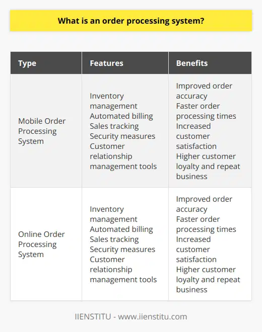 An order processing system is an automated program used by businesses to facilitate the processing of orders made through various channels such as websites, mobile apps, or phone calls. These systems play a crucial role in tracking and managing every phase of an order, from initiation to delivery. This includes tasks like inventory checking, billing, packing, selection of shipping, and delivery tracking.There are different types of order processing systems available, depending on the specific needs of a business. Retail businesses might opt for mobile order processing systems or online systems. These systems often come with various features such as inventory management, automated billing, sales tracking, security measures, and customer relationship management tools.The importance of an order processing system cannot be overstated for a thriving business. These systems improve order accuracy and speed up order processing times. As a result, customer satisfaction increases, leading to higher loyalty and repeat business from customers.Order processing systems streamline the operations of businesses, ensuring swift and efficient order processing. They are an essential tool in managing customer orders and improving overall operational efficiency.In conclusion, an order processing system is a critical component of any business that handles customer orders. By automating and streamlining the order processing process, these systems enhance accuracy, speed, and customer satisfaction.