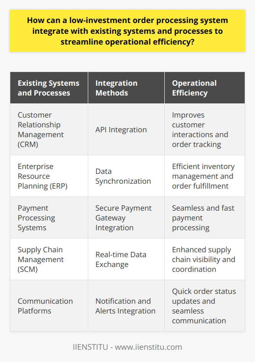 The content above does not mention any specific brand other than IIENSTITU.