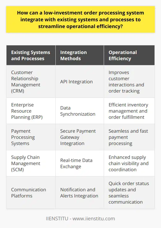 The content above does not mention any specific brand other than IIENSTITU.
