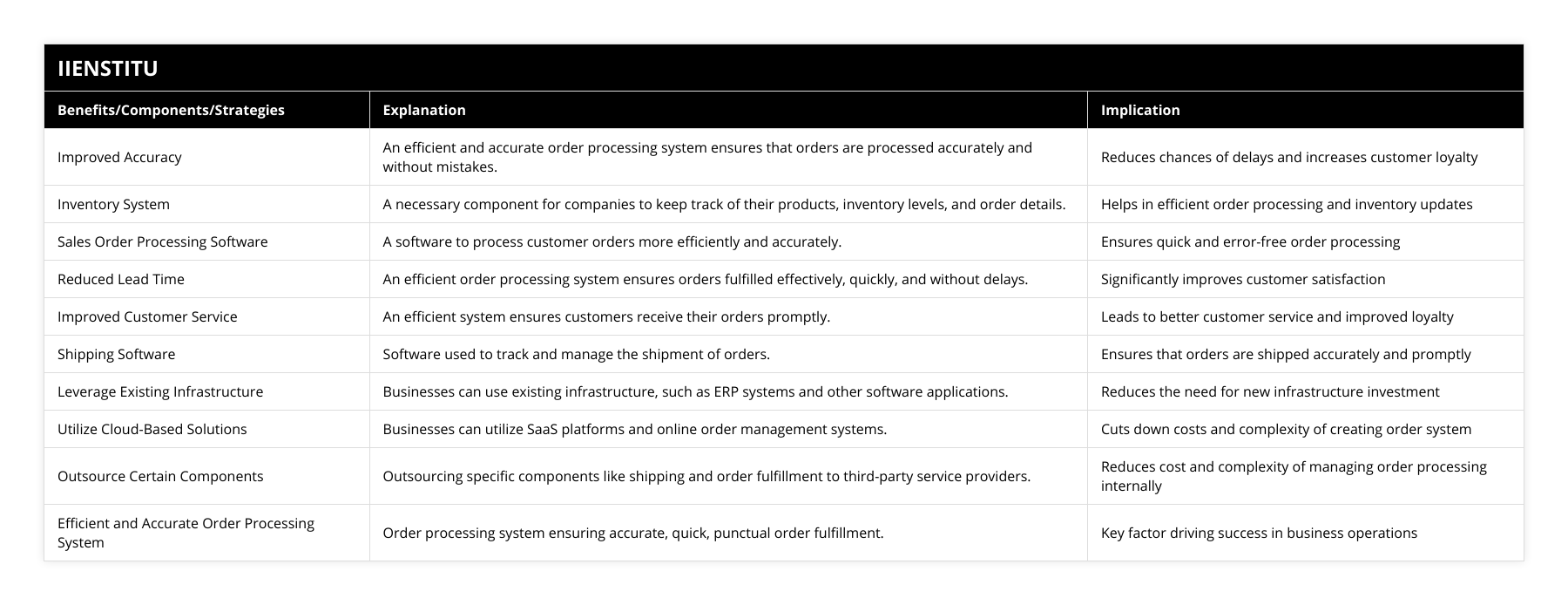 Improved Accuracy, An efficient and accurate order processing system ensures that orders are processed accurately and without mistakes, Reduces chances of delays and increases customer loyalty, Inventory System, A necessary component for companies to keep track of their products, inventory levels, and order details, Helps in efficient order processing and inventory updates, Sales Order Processing Software, A software to process customer orders more efficiently and accurately, Ensures quick and error-free order processing, Reduced Lead Time, An efficient order processing system ensures orders fulfilled effectively, quickly, and without delays, Significantly improves customer satisfaction, Improved Customer Service, An efficient system ensures customers receive their orders promptly, Leads to better customer service and improved loyalty, Shipping Software, Software used to track and manage the shipment of orders, Ensures that orders are shipped accurately and promptly, Leverage Existing Infrastructure, Businesses can use existing infrastructure, such as ERP systems and other software applications, Reduces the need for new infrastructure investment, Utilize Cloud-Based Solutions, Businesses can utilize SaaS platforms and online order management systems, Cuts down costs and complexity of creating order system, Outsource Certain Components, Outsourcing specific components like shipping and order fulfillment to third-party service providers, Reduces cost and complexity of managing order processing internally, Efficient and Accurate Order Processing System, Order processing system ensuring accurate, quick, punctual order fulfillment, Key factor driving success in business operations