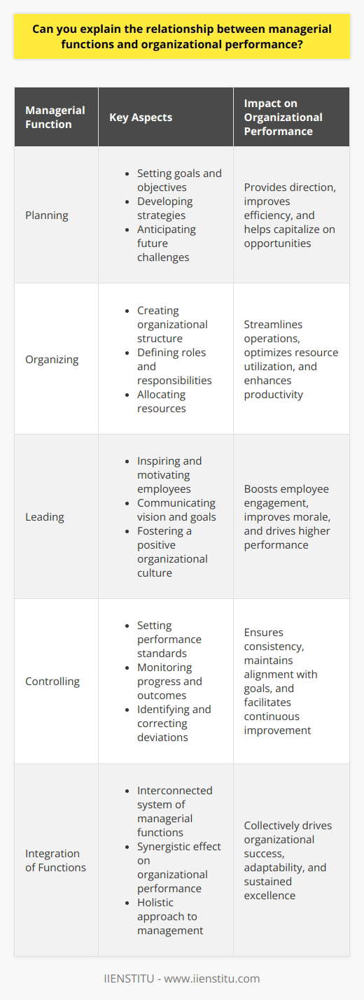 Organization Function Essentials Explained | IIENSTITU