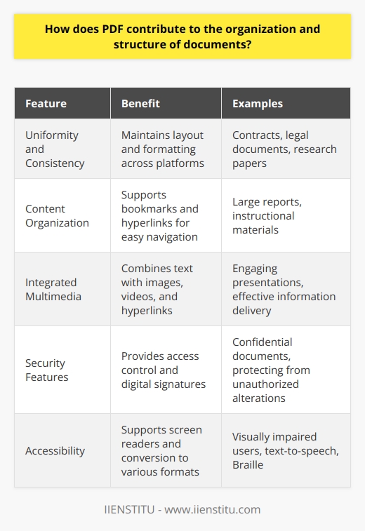 Understanding PDFs Role in Document Structure Portable Document Format (PDF) stands as a cornerstone in document management. It provides a universal framework. This framework ensures consistent presentation. Documents maintain their structure across different platforms. PDFs are crucial in several capacities. Uniformity and Consistency At its core, PDF maintains uniformity . This file format locks down layout and formatting. Users everywhere see content the same way. Text, images, and other media retain their positions. Fonts and styles remain unchanged. This uniformity is vital for formal documents. Examples include contracts, legal documents, and research papers. Content Organization PDFs support detailed content organization. They can contain bookmarks and hyperlinks. These tools enhance navigation through complex documents. Thus, they make it easier to find sections or references. Consider large reports or instructional materials. Here, well-organized navigation aids are essential. Integrated Multimedia PDFs hold more than just text. They can integrate multimedia elements. Images, videos, and hyperlinks combine with text. They form a cohesive, structured document. This integration aids in creating engaging presentations. Information delivery becomes more effective. Security Features PDFs offer robust security features . Access control is one such feature. Creators can restrict opening, printing, or editing documents. Digital signatures provide authenticity. They verify a documents origin and integrity. These options help maintain document structure. They protect it from unauthorized alterations. Accessibility The structured nature of PDFs supports accessibility. Documents can include tags for screen readers. This helps visually impaired users. The structure allows easy conversion into various formats. Examples include text-to-speech and Braille. PDFs play a pivotal role in document management. Their ability to preserve document structure stands out. This format serves diverse needs. It is well-suited for archiving purposes. PDFs are the gold standard for finalizing documents. They maintain organization across different systems and devices. The structure stays intact, from creation to dissemination.