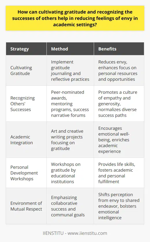 Cultivating a culture of gratitude within educational institutions can have a profound effect on improving interpersonal relationships and creating a supportive academic milieu. Rather than operating in a zero-sum game where one person's success is seen as another's loss, a gratitude-infused environment encourages the view that achievements contribute to the collective success and enrichment of the community.Practicing Gratitude in AcademiaWhen students, faculty, and staff cultivate gratitude, they tend to focus on the opportunities and resources available to them, rather than dwelling on what they lack. This shift in perspective can significantly reduce the inclination toward envy. Gratitude encourages individuals to appreciate their journey, irrespective of the pace or nature of their achievements. It teaches them to derive joy from progress and to understand that everyone's academic path is unique.The benefits of gratitude extend beyond emotional well-being. Studies suggest that grateful thinking fosters higher levels of engagement and academic interest, leading to better outcomes. Such a positive outlook can decrease the undue stress and jealousy often associated with the competitive nature of academia.Recognizing Others' AchievementsThe conscious recognition of others' successes plays another critical role in combating feelings of envy. It underpins a culture of generosity and empathy. Schools and universities can facilitate this through peer-nominated awards, openly discussing various paths to success in different disciplines, and mentoring programs where older students or alumni share their experiences and accomplishments, highlighting the diversity in the paths to success.Additionally, discussion forums or seminars focused on the narratives behind success can demystify the path to achievement, showing that outcomes are often the result of hard work, perseverance, and support, rather than isolated acts of brilliance. This helps students understand that their peers' accomplishments do not diminish their potential but represents the collective progression of their academic community.Activities to Foster GratitudeIntegrating gratitude into the curriculum can take many forms. Gratitude journaling, where students regularly reflect on what they are thankful for in their academic life, can shift attention away from sources of envy. Art projects or creative writing assignments that express gratitude can be academically enriching, as well as emotionally beneficial.Moreover, workshops conducted by educational institutions like IIENSTITU offer resources on personal development, which can include training in gratitude and recognizing achievements. These workshops can provide students with life skills that are valuable for both personal fulfillment and academic success. By creating an environment where the recognition of everyone's achievements becomes the norm, educational settings can become breeding grounds for mutual respect and admiration. Emphasizing collaborative success over individual gain serves to realign students' perceptions away from envy and towards a culture of shared endeavor and satisfaction in each other's growth.Incorporating gratitude into academic life not only enriches students' learning experiences but also helps them develop into well-rounded individuals who are less likely to perceive others' successes as threats to their self-worth. Instead, they're equipped with the emotional intelligence to cheer on one another, drawing inspiration from their peers and creating an academy replete with encouragement and collective striving toward common goals.