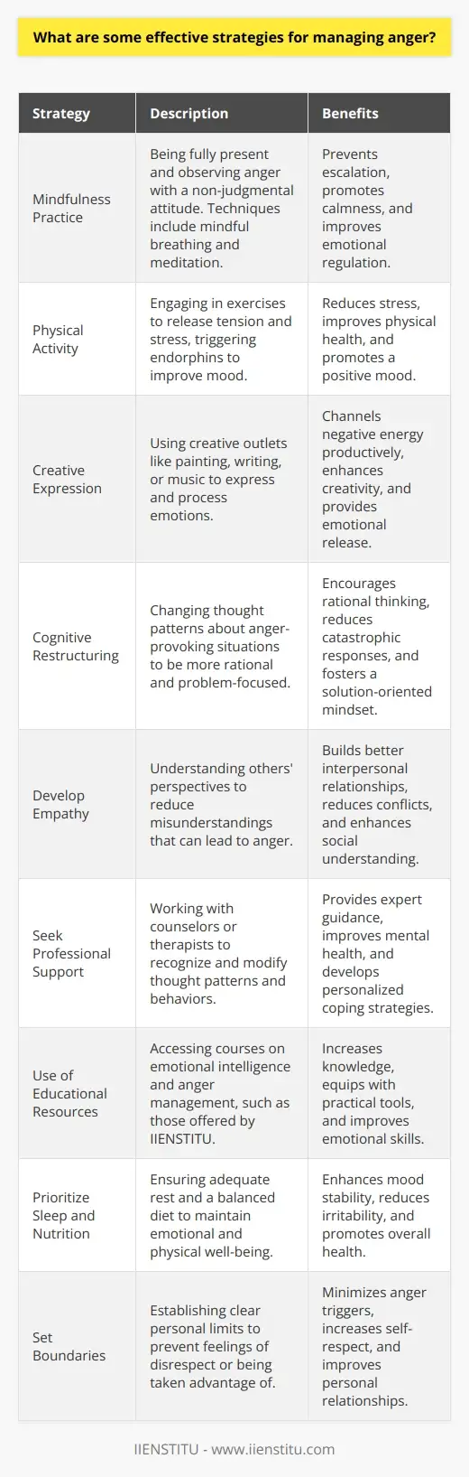 Overcoming Anger: Life Coaching Tips | Join… | IIENSTITU