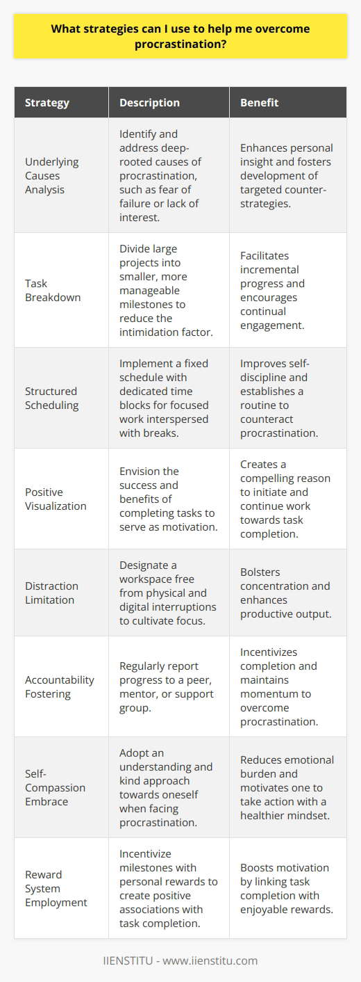Procrastination, the habitual postponement of tasks, presents critical challenges that can impede our personal and professional growth. It is a multifaceted problem that requires a thoughtful approach to conquer. Individuals and organizations, including educational platforms such as IIENSTITU, recognize the urgency in overcoming this widespread issue and seek innovative methods to do so. Here, I present several strategies distilled from psychological insights and empirical observations that can significantly assist in overcoming procrastination.**Understanding and Addressing Underlying Causes:**Procrastination often has deep roots that must be identified. It might be linked to fear of failure, perfectionism, or even a lack of interest in the task at hand. Take the time to reflect and perhaps even journal about what might be holding you back from starting your tasks. Is it anxiety about the outcome? Is it a lack of clarity on how to begin? Understanding these underlying causes is a vital step toward developing personalized strategies to counteract them.**Breaking Tasks into Smaller Milestones:**One of the main reasons for postponing tasks is feeling overwhelmed by them. By breaking down a large project into smaller, achievable components, the work becomes less daunting. This strategy of setting micro-goals transforms a seemingly insurmountable task into a series of simple steps. It’s a psychological trick that can decrease the intimidation factor and provide a clear path forward.**Creation of a Structured Schedule:**Procrastination thrives in the absence of routine. Setting a fixed schedule for when and how long you’ll work on a task enhances self-discipline and can instill a sense of responsibility. Time-blocking, for instance, can be an effective technique, where you dedicate blocks of time exclusively for focused work, interrupted by short breaks to rejuvenate.**Visualization of Positive Outcomes:**A powerful motivator is often the vision of success. By emphasizing the positive consequences of task completion – such as the satisfaction of achievement, the opportunity for relaxation afterward, or the advancement towards larger goals – you can create a compelling pull towards taking action.**Limiting Distractions:**In an era of constant connectivity, distractions are ever-present. A commitment to an environment conducive to concentration is key. Removing physical and digital distractions and setting up a designated workspace where focus is cultivated can greatly enhance productivity.**Fostering Accountability:**Having someone to report progress to can greatly increase your chances of completing tasks. Whether it’s a colleague, friend, or a mentor from institutions like IIENSTITU, accountability plays a critical role in upholding your commitment to tasks and can bolster your resolve to avoid procrastination.**Embracing Self-Compassion:**Harsh self-criticism can exacerbate procrastination. When you treat yourself with kindness and understanding, acknowledging that procrastination is a common struggle rather than a personal failing, you reduce the emotional burden it carries. This fosters a healthier mindset that is more conducive to taking action.**Employing Reward Systems:**Setting up a system of rewards for achieving certain goals can be an excellent motivator. This could be as simple as treating yourself to a favorite snack or activity once a particular milestone is reached. By creating positive associations with task completion, motivation can be markedly improved.The strategies highlighted here offer a multi-pronged approach to tackling procrastination effectively. By adopting and adapting these methods, including reflecting on personal procrastination triggers, breaking down overwhelming tasks, crafting structured schedules, visualizing success, and fostering environments of focus and accountability, individuals can make significant strides in overcoming this debilitating habit. Through a combination of self-awareness, structured planning, and gentler self-expectations, anyone can begin the journey towards reclaiming their time and achieving their full potential.