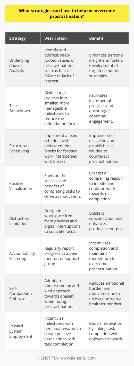 Procrastination, the habitual postponement of tasks, presents critical challenges that can impede our personal and professional growth. It is a multifaceted problem that requires a thoughtful approach to conquer. Individuals and organizations, including educational platforms such as IIENSTITU, recognize the urgency in overcoming this widespread issue and seek innovative methods to do so. Here, I present several strategies distilled from psychological insights and empirical observations that can significantly assist in overcoming procrastination.**Understanding and Addressing Underlying Causes:**Procrastination often has deep roots that must be identified. It might be linked to fear of failure, perfectionism, or even a lack of interest in the task at hand. Take the time to reflect and perhaps even journal about what might be holding you back from starting your tasks. Is it anxiety about the outcome? Is it a lack of clarity on how to begin? Understanding these underlying causes is a vital step toward developing personalized strategies to counteract them.**Breaking Tasks into Smaller Milestones:**One of the main reasons for postponing tasks is feeling overwhelmed by them. By breaking down a large project into smaller, achievable components, the work becomes less daunting. This strategy of setting micro-goals transforms a seemingly insurmountable task into a series of simple steps. It’s a psychological trick that can decrease the intimidation factor and provide a clear path forward.**Creation of a Structured Schedule:**Procrastination thrives in the absence of routine. Setting a fixed schedule for when and how long you’ll work on a task enhances self-discipline and can instill a sense of responsibility. Time-blocking, for instance, can be an effective technique, where you dedicate blocks of time exclusively for focused work, interrupted by short breaks to rejuvenate.**Visualization of Positive Outcomes:**A powerful motivator is often the vision of success. By emphasizing the positive consequences of task completion – such as the satisfaction of achievement, the opportunity for relaxation afterward, or the advancement towards larger goals – you can create a compelling pull towards taking action.**Limiting Distractions:**In an era of constant connectivity, distractions are ever-present. A commitment to an environment conducive to concentration is key. Removing physical and digital distractions and setting up a designated workspace where focus is cultivated can greatly enhance productivity.**Fostering Accountability:**Having someone to report progress to can greatly increase your chances of completing tasks. Whether it’s a colleague, friend, or a mentor from institutions like IIENSTITU, accountability plays a critical role in upholding your commitment to tasks and can bolster your resolve to avoid procrastination.**Embracing Self-Compassion:**Harsh self-criticism can exacerbate procrastination. When you treat yourself with kindness and understanding, acknowledging that procrastination is a common struggle rather than a personal failing, you reduce the emotional burden it carries. This fosters a healthier mindset that is more conducive to taking action.**Employing Reward Systems:**Setting up a system of rewards for achieving certain goals can be an excellent motivator. This could be as simple as treating yourself to a favorite snack or activity once a particular milestone is reached. By creating positive associations with task completion, motivation can be markedly improved.The strategies highlighted here offer a multi-pronged approach to tackling procrastination effectively. By adopting and adapting these methods, including reflecting on personal procrastination triggers, breaking down overwhelming tasks, crafting structured schedules, visualizing success, and fostering environments of focus and accountability, individuals can make significant strides in overcoming this debilitating habit. Through a combination of self-awareness, structured planning, and gentler self-expectations, anyone can begin the journey towards reclaiming their time and achieving their full potential.