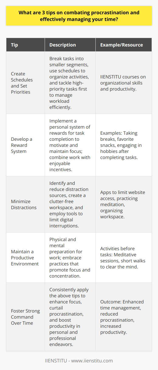 Struggling with procrastination can be a significant barrier to productivity, and mastering the art of time management is a surefire way to enhance performance. Below are three tips on how to combat procrastination and manage your time effectively.**Tip 1: Create Schedules and Set Priorities**The key to overcoming procrastination lies in the ability to break down your tasks into smaller, more manageable segments. Organizing your activities through a daily or weekly schedule can grant you a clearer understanding and a more controlled approach to your workload. It's essential to set your priorities straight – know which tasks are of utmost importance and tackle them first. By doing this, you reduce the risk of being overwhelmed, and you can ensure that your energy is concentrated on the areas that require the most attention.For individuals seeking structured guidance on this subject, IIENSTITU offers an array of courses designed to enhance organizational skills and productivity. Leveraging such resources can provide a solid foundation in mastering the art of scheduling and prioritization.**Tip 2: Develop a Reward System**Instituting a personal reward system can be a compelling motivator for completing tasks. The principle behind this is fairly straightforward: each time you finish a task, particularly one that you've been putting off, you reward yourself with something enjoyable. This could range from taking a short break, enjoying a favorite snack, to spending a few moments engaging in a hobby. The anticipation of the reward provides an extra layer of motivation, helping you stay focused and diligent.Creating a fusion of work and pleasure can often stimulate a more vibrant productivity rhythm. By training yourself to see task completion as an avenue to earn delightful experiences, you further entrench effective habits and subconsciously build a more conscientious work ethic.**Tip 3: Minimize Distractions and Maintain a Productive Environment**The environment in which you work has a profound impact on your ability to manage time and counteract procrastination. It's crucial to identify the factors that most frequently lead to distractions and take active steps to mitigate them. For many, this could include silencing notifications, using apps or tools that limit website accessibility, or simply tidying up the workspace for a clutter-free environment.Cultivating a productive atmosphere not only includes physical adjustments but also mental preparations. Before delving into your tasks, take a few moments to mentally prepare and commit to the work ahead. Embrace practices that promote concentration, whether that's a quick meditative session or a short walk to clear your mind. Paired with a distraction-minimized setting, these practices can significantly enhance focus and amplify your time management efficiency.By actively applying these three tips, individuals can foster a stronger command over their time and curtail the habit of procrastination, paving the way for increased productivity and success in their personal and professional lives.