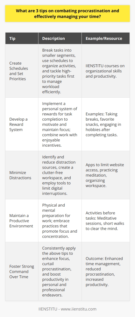 Struggling with procrastination can be a significant barrier to productivity, and mastering the art of time management is a surefire way to enhance performance. Below are three tips on how to combat procrastination and manage your time effectively.**Tip 1: Create Schedules and Set Priorities**The key to overcoming procrastination lies in the ability to break down your tasks into smaller, more manageable segments. Organizing your activities through a daily or weekly schedule can grant you a clearer understanding and a more controlled approach to your workload. It's essential to set your priorities straight – know which tasks are of utmost importance and tackle them first. By doing this, you reduce the risk of being overwhelmed, and you can ensure that your energy is concentrated on the areas that require the most attention.For individuals seeking structured guidance on this subject, IIENSTITU offers an array of courses designed to enhance organizational skills and productivity. Leveraging such resources can provide a solid foundation in mastering the art of scheduling and prioritization.**Tip 2: Develop a Reward System**Instituting a personal reward system can be a compelling motivator for completing tasks. The principle behind this is fairly straightforward: each time you finish a task, particularly one that you've been putting off, you reward yourself with something enjoyable. This could range from taking a short break, enjoying a favorite snack, to spending a few moments engaging in a hobby. The anticipation of the reward provides an extra layer of motivation, helping you stay focused and diligent.Creating a fusion of work and pleasure can often stimulate a more vibrant productivity rhythm. By training yourself to see task completion as an avenue to earn delightful experiences, you further entrench effective habits and subconsciously build a more conscientious work ethic.**Tip 3: Minimize Distractions and Maintain a Productive Environment**The environment in which you work has a profound impact on your ability to manage time and counteract procrastination. It's crucial to identify the factors that most frequently lead to distractions and take active steps to mitigate them. For many, this could include silencing notifications, using apps or tools that limit website accessibility, or simply tidying up the workspace for a clutter-free environment.Cultivating a productive atmosphere not only includes physical adjustments but also mental preparations. Before delving into your tasks, take a few moments to mentally prepare and commit to the work ahead. Embrace practices that promote concentration, whether that's a quick meditative session or a short walk to clear your mind. Paired with a distraction-minimized setting, these practices can significantly enhance focus and amplify your time management efficiency.By actively applying these three tips, individuals can foster a stronger command over their time and curtail the habit of procrastination, paving the way for increased productivity and success in their personal and professional lives.