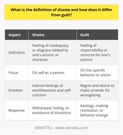 Overcoming Shame: How Life Coaching Can Help | IIENSTITU