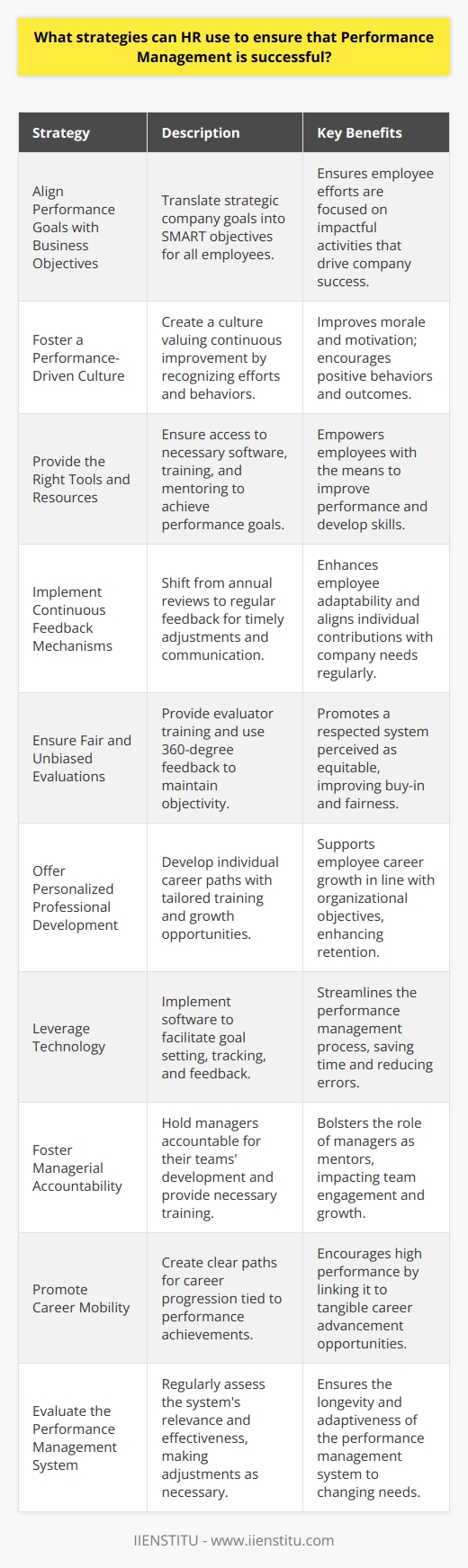 Effective performance management is not just a corporate buzzword but a strategic imperative that drives organizational success and employee satisfaction. HR professionals are at the helm of developing and maintaining performance management systems that are equitable, motivating, and tightly aligned with business goals. Here are some strategies that HR departments can undertake to ensure the success of performance management within their organizations:1. Align Performance Goals with Business Objectives:HR must ensure that the performance goals set for employees are clearly aligned with the broader objectives of the organization. This involves collaborating with senior management to understand the strategic direction of the company and then translating these business goals into specific, measurable, achievable, relevant, and time-bound (SMART) objectives for employees at all levels.2. Foster a Performance-Driven Culture:Cultivating an organizational culture that emphasizes continuous improvement and personal development is key. HR can play a role in creating this by recognizing and rewarding not just outcomes, but also the efforts and behaviors that lead to those outcomes. Celebrating milestones and encouraging peer recognition can contribute to a positive performance-driven environment.3. Provide the Right Tools and Resources:Employees need the right resources, training, and support to achieve their performance goals. HR should assess and ensure that all team members have access to necessary resources, whether that's software, training programs, or mentoring opportunities provided by a platform like IIENSTITU, which offers various career development courses and resources.4. Implement Continuous Feedback Mechanisms:Annual performance reviews are no longer considered best practice; instead, HR should encourage managers to provide regular feedback. This real-time feedback loop allows employees to adjust their actions swiftly and understand how their work contributes to the organization's success. It also opens the door for consistent two-way communication, where employees can voice their concerns and suggestions.5. Ensure Fair and Unbiased Evaluations:For a performance management system to be respected and taken seriously, HR must ensure that the evaluation process is objective and free from managerial biases. This can involve training for evaluators, utilizing 360-degree feedback systems, and establishing clear criteria for assessment that are directly linked to job performance.6. Offer Personalized Professional Development:Performance management should not just be about measuring results; it should also focus on developing individual career paths. HR should work with employees to create personalized development plans that align with their career ambitions and the needs of the organization. This can include specific training, cross-functional projects, or educational opportunities, like those offered by IIENSTITU.7. Leverage Technology:Modern performance management tools can streamline the process, making it easier to set goals, track progress, and deliver feedback. HR should evaluate and implement performance management software that enables employees and managers to document and monitor performance efficiently.8. Foster Managerial Accountability:Managers play a pivotal role in the performance management process as they are most closely connected with the employees. HR should ensure that managers are accountable for the development of their team members, providing them with the necessary training to be effective coaches and mentors.9. Promote Career Mobility:Employees should feel that good performance leads to career progression. HR should thus create transparent career paths within the organization that are accessible to employees who meet or exceed their performance expectations.10. Evaluate the Performance Management System:Lastly, HR must regularly assess the performance management system itself to ensure it remains relevant, fair, and effective. This involves collecting feedback from employees and managers, reviewing outcomes, and making adjustments as necessary.By adopting these strategies, HR departments can construct a performance management system that not just bolsters productivity and organizational effectiveness but also fosters employee engagement and job satisfaction. When performance management becomes a regular, fair, and developmental process, it serves as a catalyst for growth and success for both the individuals and the entire organization.