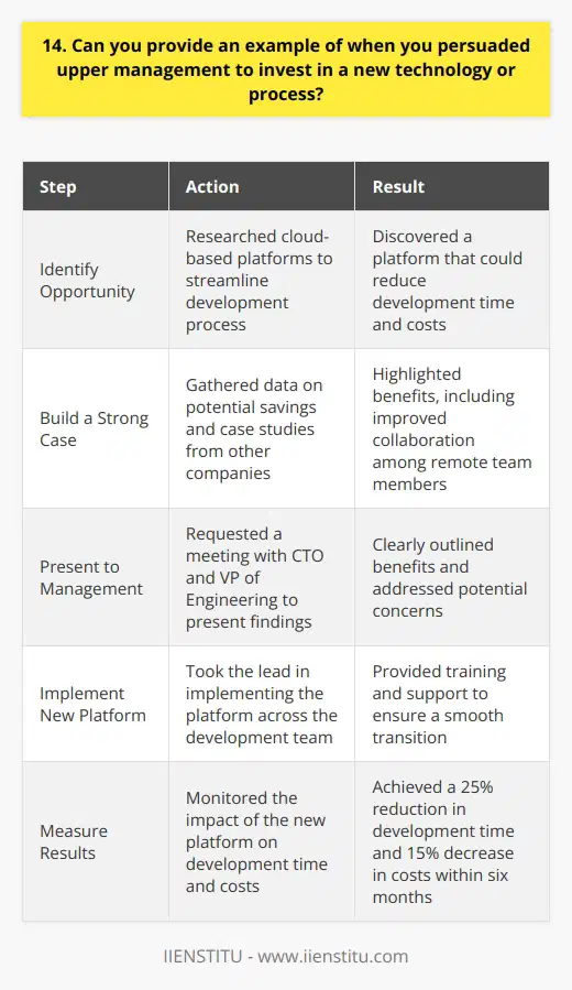 In my previous role as a software developer, I identified an opportunity to streamline our development process. After researching various options, I discovered a new cloud-based platform that could significantly reduce our development time and costs. Building a Strong Case To convince upper management, I needed to build a strong case. I gathered data on the potential time and cost savings, as well as case studies from other companies that had successfully implemented the platform. I also highlighted how the platform could improve collaboration among our remote team members. Presenting to Management I requested a meeting with our CTO and VP of Engineering to present my findings. During the presentation, I clearly outlined the benefits of the new platform and addressed any potential concerns they had. I emphasized how the investment would pay off in the long run by increasing our efficiency and competitiveness. Successful Implementation After some deliberation, upper management decided to invest in the new platform. I took the lead in implementing it across our development team, providing training and support to ensure a smooth transition. The results were even better than I had anticipated – we saw a 25% reduction in development time and a 15% decrease in costs within the first six months. This experience taught me the importance of staying up-to-date with new technologies and being proactive in bringing ideas to the table. It also strengthened my ability to communicate complex technical concepts to non-technical stakeholders and advocate for changes that can benefit the company as a whole.