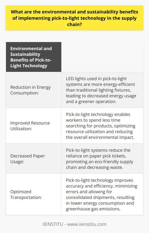 Pick-to-light technology is an innovative system that can greatly benefit the environment and contribute to sustainability in the supply chain. By implementing this technology, warehouses can reduce energy consumption, improve resource utilization, decrease paper usage, and optimize transportation.One of the main environmental benefits of pick-to-light technology is the reduction in energy consumption. Traditional warehouse lighting fixtures are replaced with LED lights that guide workers to the appropriate pick locations. LED lights are more energy-efficient and have a lower carbon footprint compared to traditional lighting options. By using LEDs, warehouses can significantly decrease their energy usage, leading to a greener and more sustainable operation.Another advantage of pick-to-light technology is its ability to improve resource utilization. With this system, workers spend less time searching for products, leading to fewer wasted man-hours. This increased efficiency allows warehouses to maintain a leaner workforce, reducing the overall environmental impact of their operations. By maximizing resource utilization, pick-to-light technology helps businesses operate more sustainably.Pick-to-light technology also contributes to sustainability by reducing paper usage in the supply chain. Traditional warehouse management methods heavily rely on paper pick tickets, which contribute to deforestation and waste. However, pick-to-light systems use digital screens and electronic devices to guide workers, reducing the need for paper. By decreasing paper usage, these systems decrease waste and promote an eco-friendly supply chain.Furthermore, pick-to-light technology can help optimize transportation. The accuracy and efficiency gains enabled by this system can reduce errors and consolidate shipments. This results in fewer returned shipments and minimizes the energy and resources required for transport. By streamlining transportation processes, pick-to-light technology not only provides cost savings but also reduces greenhouse gas emissions, aligning with sustainability goals.In conclusion, implementing pick-to-light technology in the supply chain offers numerous environmental and sustainability benefits. This innovative system reduces energy consumption, improves resource utilization, decreases paper usage, and optimizes transportation. By utilizing pick-to-light technology, businesses can minimize their environmental impact, making it an ideal choice for those seeking to operate in an eco-conscious manner.