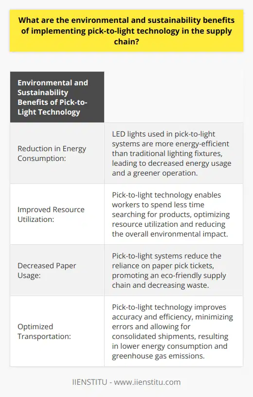 Pick-to-light technology is an innovative system that can greatly benefit the environment and contribute to sustainability in the supply chain. By implementing this technology, warehouses can reduce energy consumption, improve resource utilization, decrease paper usage, and optimize transportation.One of the main environmental benefits of pick-to-light technology is the reduction in energy consumption. Traditional warehouse lighting fixtures are replaced with LED lights that guide workers to the appropriate pick locations. LED lights are more energy-efficient and have a lower carbon footprint compared to traditional lighting options. By using LEDs, warehouses can significantly decrease their energy usage, leading to a greener and more sustainable operation.Another advantage of pick-to-light technology is its ability to improve resource utilization. With this system, workers spend less time searching for products, leading to fewer wasted man-hours. This increased efficiency allows warehouses to maintain a leaner workforce, reducing the overall environmental impact of their operations. By maximizing resource utilization, pick-to-light technology helps businesses operate more sustainably.Pick-to-light technology also contributes to sustainability by reducing paper usage in the supply chain. Traditional warehouse management methods heavily rely on paper pick tickets, which contribute to deforestation and waste. However, pick-to-light systems use digital screens and electronic devices to guide workers, reducing the need for paper. By decreasing paper usage, these systems decrease waste and promote an eco-friendly supply chain.Furthermore, pick-to-light technology can help optimize transportation. The accuracy and efficiency gains enabled by this system can reduce errors and consolidate shipments. This results in fewer returned shipments and minimizes the energy and resources required for transport. By streamlining transportation processes, pick-to-light technology not only provides cost savings but also reduces greenhouse gas emissions, aligning with sustainability goals.In conclusion, implementing pick-to-light technology in the supply chain offers numerous environmental and sustainability benefits. This innovative system reduces energy consumption, improves resource utilization, decreases paper usage, and optimizes transportation. By utilizing pick-to-light technology, businesses can minimize their environmental impact, making it an ideal choice for those seeking to operate in an eco-conscious manner.