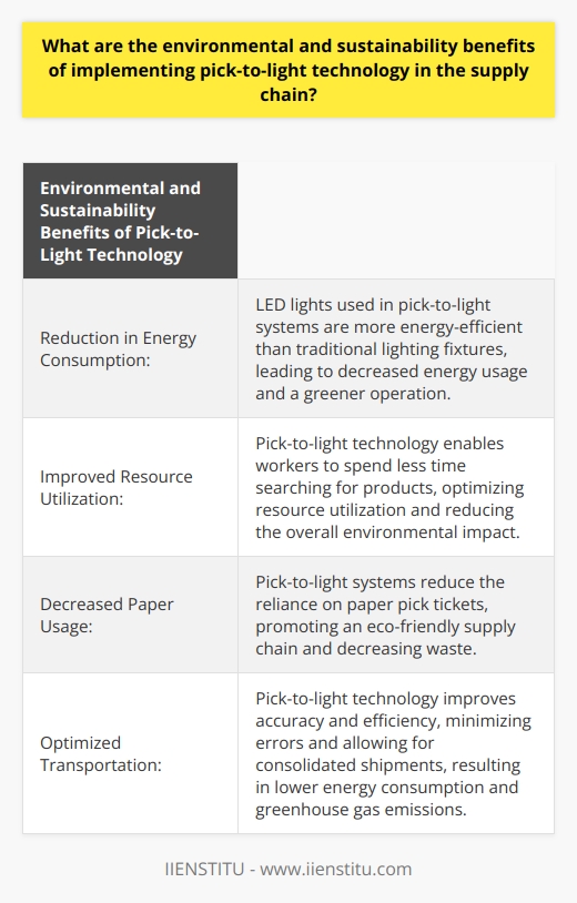Pick-to-light technology is an innovative system that can greatly benefit the environment and contribute to sustainability in the supply chain. By implementing this technology, warehouses can reduce energy consumption, improve resource utilization, decrease paper usage, and optimize transportation.One of the main environmental benefits of pick-to-light technology is the reduction in energy consumption. Traditional warehouse lighting fixtures are replaced with LED lights that guide workers to the appropriate pick locations. LED lights are more energy-efficient and have a lower carbon footprint compared to traditional lighting options. By using LEDs, warehouses can significantly decrease their energy usage, leading to a greener and more sustainable operation.Another advantage of pick-to-light technology is its ability to improve resource utilization. With this system, workers spend less time searching for products, leading to fewer wasted man-hours. This increased efficiency allows warehouses to maintain a leaner workforce, reducing the overall environmental impact of their operations. By maximizing resource utilization, pick-to-light technology helps businesses operate more sustainably.Pick-to-light technology also contributes to sustainability by reducing paper usage in the supply chain. Traditional warehouse management methods heavily rely on paper pick tickets, which contribute to deforestation and waste. However, pick-to-light systems use digital screens and electronic devices to guide workers, reducing the need for paper. By decreasing paper usage, these systems decrease waste and promote an eco-friendly supply chain.Furthermore, pick-to-light technology can help optimize transportation. The accuracy and efficiency gains enabled by this system can reduce errors and consolidate shipments. This results in fewer returned shipments and minimizes the energy and resources required for transport. By streamlining transportation processes, pick-to-light technology not only provides cost savings but also reduces greenhouse gas emissions, aligning with sustainability goals.In conclusion, implementing pick-to-light technology in the supply chain offers numerous environmental and sustainability benefits. This innovative system reduces energy consumption, improves resource utilization, decreases paper usage, and optimizes transportation. By utilizing pick-to-light technology, businesses can minimize their environmental impact, making it an ideal choice for those seeking to operate in an eco-conscious manner.