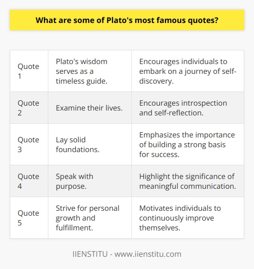 Plato's wisdom serves as a timeless guide, urging individuals to embark on a journey of self-discovery, examine their lives, lay solid foundations, and speak with purpose. These quotes encapsulate profound truths that resonate with people across cultures and generations. By reflecting on and incorporating Plato's words into our lives, we can strive for personal growth and fulfillment.
