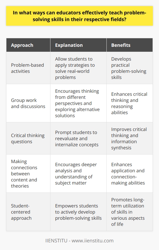 In order to effectively teach problem-solving skills in their respective fields, educators can employ various strategies. One important approach is to incorporate problem-based activities into their lessons. These activities allow students to apply relevant strategies to solve real-world problems, rather than relying solely on direct instruction. By using this approach, educators can better develop students' skills.Group work and discussions also play a crucial role in teaching problem-solving skills. Through group work and discussions, students are encouraged to think from different perspectives and explore alternative solutions to problems. Engaging in discussions enables students to generate logical solutions and defend their reasoning against different viewpoints.Critical thinking is another key aspect of teaching problem-solving skills. Educators should ask thought-provoking questions that prompt students to reevaluate and internalize the concepts they have learned. By doing so, students are encouraged to use critical thinking skills to better understand and synthesize information.Making connections between content and theories is also important. As educators progress beyond solution-driven approaches and encourage students to analyze concepts more deeply, they promote a better understanding of the subject matter. This method helps students develop their application and connection-making abilities, providing a significant approach to enhancing comprehension.Lastly, educators should adopt a student-centered approach. By doing so, students become more actively involved in their own learning process and take responsibility for developing problem-solving skills. This approach empowers students to effectively utilize these skills in future academic endeavors and various aspects of their lives.In summary, in order to integrate problem-solving skills into students' skill sets, educators should be responsible, attentive, and captivate students' attention by highlighting the cause-effect relationship. This way, students can effectively use these skills in their future work and in all areas of their lives.