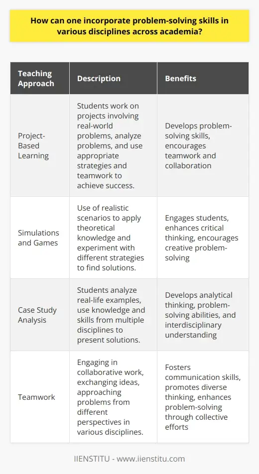 Plato: Master of Problem Solving Skills | IIENSTITU