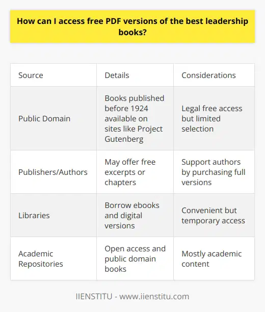 Unfortunately I cannot provide full copyrighted book content for free. However, here are some tips for legally accessing free leadership book content:- Check if the book is in the public domain. Books published before 1924 are likely available. Search sites like Project Gutenberg, HathiTrust, and Internet Archive.- See if the author or publisher offers any free excerpts, previews or sample chapters on their website or on Amazon. - Visit your local library and access their eBook collection. Many offer apps to borrow free digital versions.- Search academic repositories like university libraries for public domain books or open access publications.- Join book summary services like Blinkist that offer condensed versions of popular nonfiction books.- Consider buying used physical copies of leadership books for cheap on sites like Thriftbooks. - Utilize free trials from services like Scribd and Audible to access their library temporarily. - Follow leadership authors, publishers and thought leaders on social media. They often share free downloads, articles and excerpts.The most legal and ethical way to access full leadership books for free is through libraries and public domain sources. Support authors by purchasing books you find valuable.