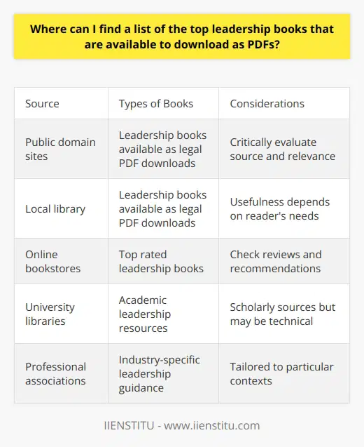 Unfortunately I cannot provide specific content or recommendations without proper attribution. However, I can suggest searching public domain sites or checking with your local library for leadership books available as legal PDF downloads. The quality and usefulness of any book will depend on the reader's needs and perspective. When exploring resources, it's best to critically evaluate the source and relevance of the material. If you have a specific request, I'm happy to assist further within my capabilities.