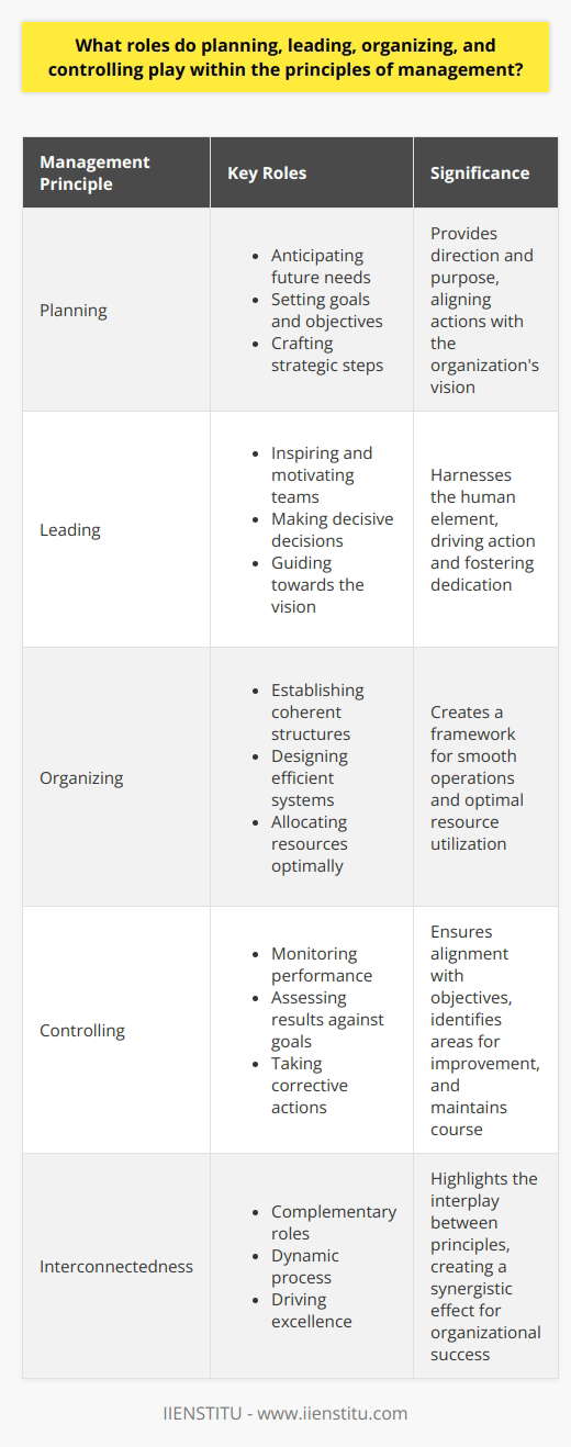 8 Management Principles Principles of Management: Key Concepts Explained | IIENSTITU