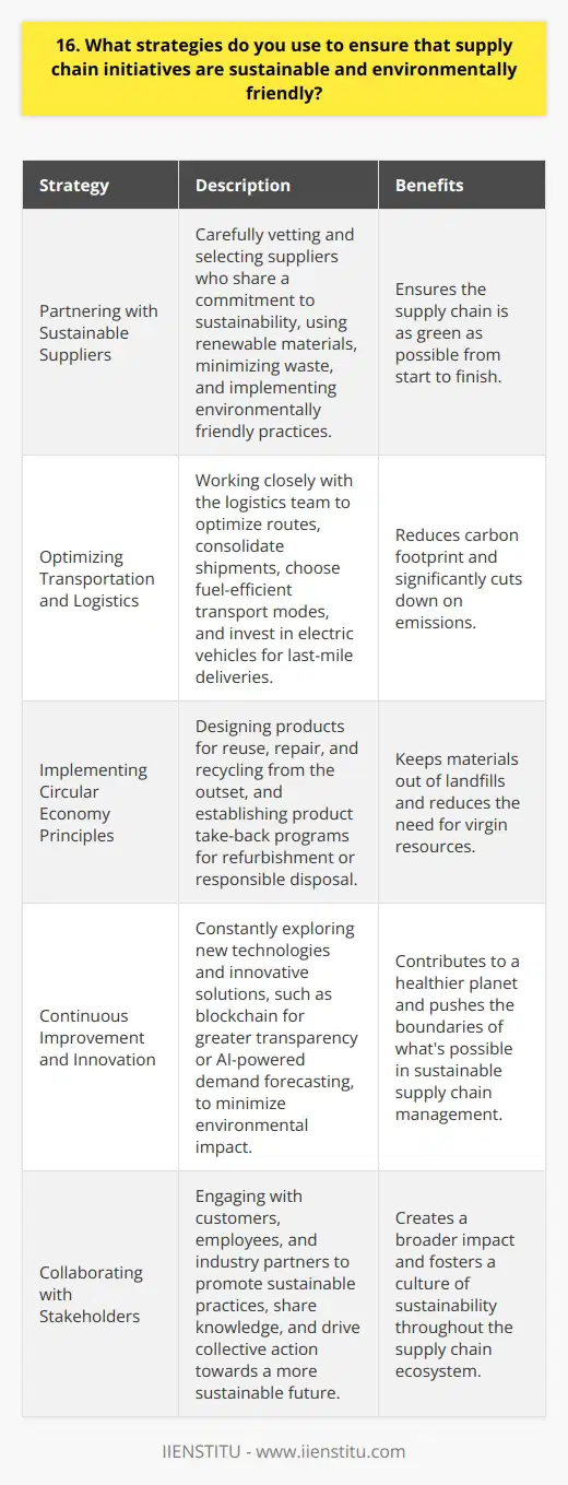 As a supply chain professional, I believe in implementing sustainable and eco-friendly practices throughout the entire process. Here are some strategies I use to ensure our initiatives are green and responsible: Partnering with Sustainable Suppliers I carefully vet and select suppliers who share our commitment to sustainability. We look for partners that use renewable materials, minimize waste, and have a proven track record of environmentally friendly practices. By aligning with like-minded suppliers, we can ensure our supply chain is as green as possible from start to finish. Optimizing Transportation and Logistics Efficient transportation is key to reducing our carbon footprint. I work closely with our logistics team to optimize routes, consolidate shipments, and choose the most fuel-efficient modes of transport. Weve also invested in electric vehicles for last-mile deliveries in urban areas, which has significantly cut down on emissions. Implementing Circular Economy Principles Whenever possible, I strive to incorporate circular economy principles into our supply chain. This means designing products for reuse, repair, and recycling from the outset. Weve had great success with our product take-back program, which allows customers to return used items for refurbishment or responsible disposal. Not only does this keep materials out of landfills, but it also reduces the need for virgin resources. Continuous Improvement and Innovation Sustainability is an ongoing journey, not a destination. Im always on the lookout for new technologies and innovative solutions that can help us further minimize our environmental impact. Whether its exploring blockchain for greater transparency or piloting AI-powered demand forecasting to reduce overproduction, I believe in constantly pushing the boundaries of whats possible. At the end of the day, my goal is to create a supply chain that not only meets our business objectives but also contributes to a healthier planet. Its a challenge Im deeply passionate about, and Im excited to keep working towards a more sustainable future.