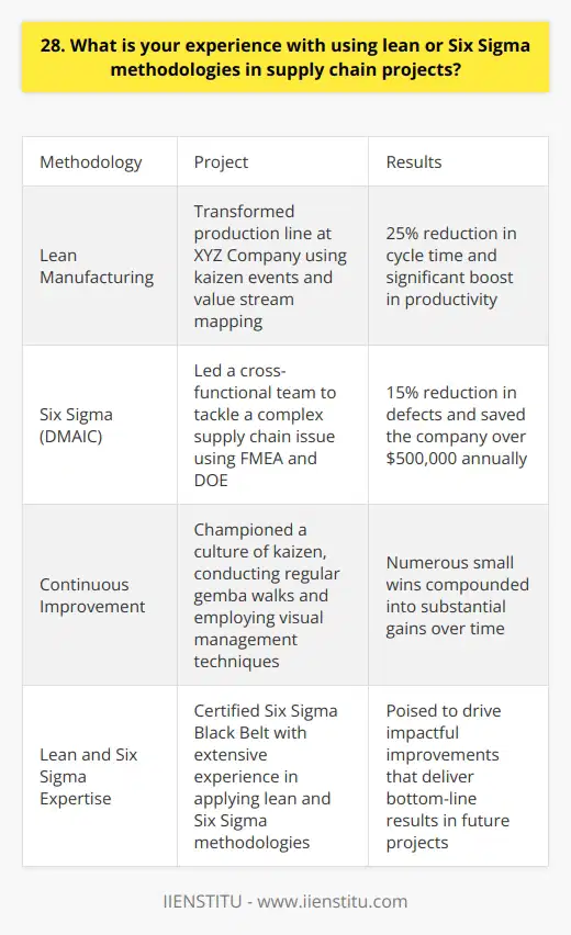 Throughout my career, I have actively incorporated lean and Six Sigma methodologies into various supply chain projects. These powerful tools have enabled me to streamline processes, reduce waste, and drive continuous improvement. Lean Manufacturing Experience In my previous role at XYZ Company, I spearheaded a lean manufacturing initiative that transformed our production line. By implementing kaizen events and value stream mapping, we identified and eliminated non-value-added activities. This resulted in a 25% reduction in cycle time and a significant boost in productivity. Six Sigma Black Belt Certification I am a certified Six Sigma Black Belt, having completed extensive training in DMAIC methodology. Armed with this knowledge, I led a cross-functional team to tackle a complex supply chain issue. By applying Six Sigma tools like FMEA and DOE, we identified the root causes of the problem and implemented robust solutions. This project yielded a 15% reduction in defects and saved the company over $500,000 annually. Continuous Improvement Mindset I firmly believe in the power of continuous improvement and have ingrained it into my work philosophy. In my current role, I champion a culture of kaizen, encouraging my team to constantly seek out opportunities for enhancement. We conduct regular gemba walks and employ visual management techniques to identify areas for improvement. This proactive approach has led to numerous small wins that have compounded into substantial gains over time. Lean and Six Sigma methodologies have been invaluable tools in my supply chain management toolkit. I am excited to bring this expertise to your organization and drive impactful improvements that deliver bottom-line results.