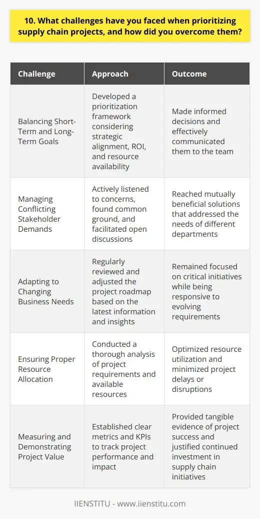 Interview Question: How Do You Prioritizing… | IIENSTITU