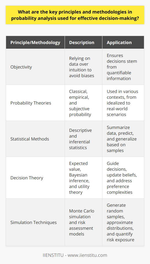 Probabilistic Analysis Examples Probability Analysis: A Comprehensive Approach… | IIENSTITU