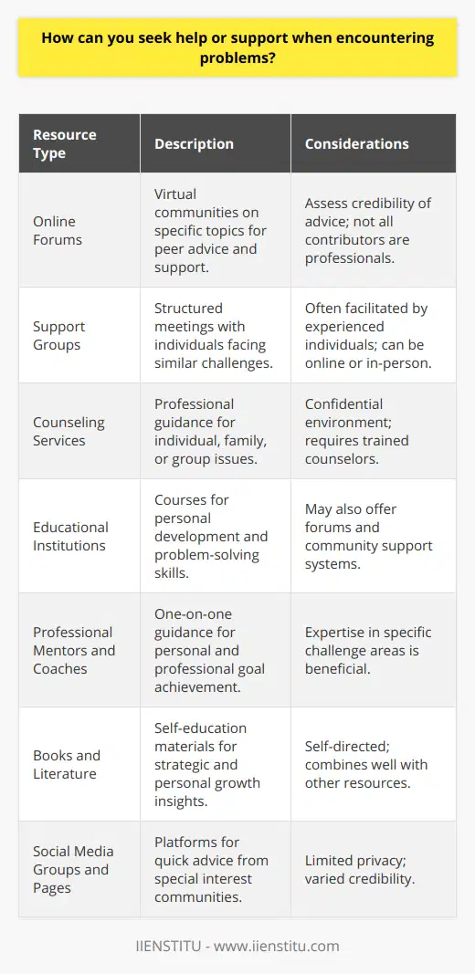 Encountering problems is a natural part of life, and seeking help or support is a proactive way to address challenges. In today's interconnected world, there is a multitude of resources you can tap into for guidance and advice. Here's how to get started:1. Online Forums: These can be invaluable for getting peer support and advice. Websites structure forums around specific topics, where members can post questions, share experiences, and offer solutions. The sense of community can be comforting and can provide diverse perspectives on how to deal with your problem. However, be cautious and discerning about the advice given, as it may not always come from professionals.2. Support Groups: Similar to online forums but typically more structured, support groups involve meeting with individuals facing similar challenges, either online or in person. These groups provide sympathy and insight and can provide a safe space to discuss your problems without fear of judgment. Support groups are often facilitated by individuals with experience in the group's focus area.3. Counseling Services: Professional counselors are trained to help people work through various issues. They provide a confidential and supportive environment to discuss your problems and can offer therapeutic strategies to cope and resolve them. Counseling can take many forms, including individual, family, or group sessions.4. Educational Institutions: Online learning platforms, such as IIENSTITU, may offer resources for problem-solving techniques, personal development, or specifically tailored courses on how to handle certain life challenges. Here, you can learn valuable skills that can help you tackle problems more effectively. Some even offer forums and community support within their system.5. Professional Mentors and Coaches: A mentor or coach who has expertise in the area of your challenge can provide one-on-one guidance. A mentor shares their own experiences and provides advice, while a coach helps you identify and achieve personal and professional goals.6. Books and Literature: Sometimes, help can come from self-education. Books, articles, and scientific literature can offer insights on problem-solving strategies and personal growth. Although this is a more self-directed approach, the knowledge gained can equip you with the tools necessary to face your problems.7. Social Media Groups and Pages: Social media networks host numerous special interest groups where you can seek advice and support. Although less private, these platforms can be quick and easy avenues for finding people with shared experiences.When seeking out these resources, it is essential to approach them authentically and be ready to share your experiences openly for the most effective support. Verify the credibility of the source and prioritize professional and reputable resources when possible, especially when dealing with sensitive or complex issues.No matter what problems you are facing, remember that there is strength in asking for help. By utilizing available resources, you empower yourself to navigate through difficulties with greater resilience and support.
