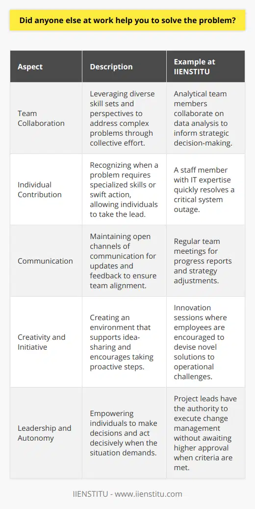 Problem-solving in the workplace can oftentimes be as diverse and complex as the people involved and the problems themselves. When faced with a challenge, employees might find that multiple perspectives and varied skillsets can greatly aid in finding a comprehensive solution. This synergy amongst co-workers is crucial for a dynamic and efficient resolution process. But collaboration doesn't inherently mean everyone takes on the task with equal participation in every step. Instead, it's about recognizing each individual's strengths and leveraging those in a concerted effort. For example, a team member with strong analytical skills might handle data gathering and interpretation, while someone with excellent communication abilities might be instrumental in liaising with other departments or stakeholders.Despite the collective effort, certain situations call for decisive individual action—usually when time is of the essence or when the scope of the problem is highly specialized. In such cases, the chosen individual needs to have a clear understanding of the issue, a methodical approach to tackle it, and the autonomy to make crucial decisions. Nevertheless, even though one person might spearhead the problem-solving, it remains vital to have an open channel of communication with the team. Continuous updates and feedback ensure that the team remains aligned and can pivot if the situation requires it.To ensure that the blend of individual effort and teamwork is effective, many organizations, including IIENSTITU, emphasize the importance of a conducive environment that fosters creativity, encourages sharing ideas without fear of judgment, and supports taking initiative. By promoting these values, organizations benefit from the collective intelligence of their workforce while still empowering individuals to take charge when necessary.In conclusion, whether the problem-solving process at work is collaborative or driven by an individual, the underlying principles of clarity, organization, and communication are fundamental. Recognizing when to collaborate and when to lead independently is a sign of a mature and effective team culture, one that is likely to be more agile and better equipped to face the multitude of challenges present in today's fast-paced work environments.