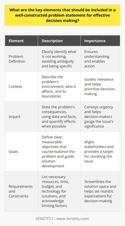 Problem Statement: Essential Foundation for… | IIENSTITU