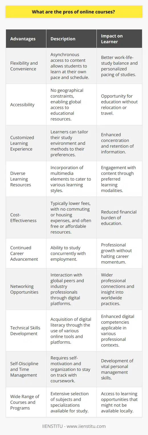 The landscape of education has been fundamentally transformed by the rise of online courses, providing a myriad of advantages that make learning more accessible and tailored to individual needs. Here are some key benefits of engaging in online learning.**1. Flexibility and Convenience:**One of the most pronounced pros of online courses is their flexibility. Students can engage with course materials at times that fit their personal schedules, making it easier to balance studies with work, family obligations, and other personal commitments. This flexibility allows learners to digest information at their own pace, pausing and replaying lectures as needed to ensure understanding.**2. Accessibility:**Online courses break down geographic barriers, enabling students from anywhere in the world to access quality education that may otherwise be unavailable to them locally. All that's required is an internet connection, which allows for education to reach remote or rural areas where traditional brick-and-mortar institutions might be scarce.**3. Customized Learning Experience:**Each student can create a learning environment that works best for them. Whether that means creating a quiet space at home, wearing comfortable clothing, or customizing the computer setup for optimal learning, the personal learning environment can lead to better focus and absorption of information.**4. Diverse Learning Resources:**Online courses often incorporate a wealth of multimedia resources such as video lectures, interactive animations, podcasts, and e-books, which can cater to different learning styles. Whether you're a visual learner or prefer auditory instructions, online courses can deliver material in a way that best suits each individual user.**5. Cost-Effectiveness:**Online courses can be a more affordable option than traditional college or university courses. With no physical textbooks, commuting costs, or housing fees in many cases, the overall cost of obtaining an education can be significantly reduced. Additionally, some web platforms offer courses at lower rates while still providing quality content, such as IIENSTITU.**6. Continued Career Advancement:**Individuals looking to advance in their careers can take online courses without having to take a break from their jobs. This allows for continuous professional growth and the ability to apply newly acquired skills in real-time.**7. Networking Opportunities:**Although online, many courses offer forums, group assignments, and interactive webinars, which can lead to networking opportunities with peers and professionals across the world. This creates a global community of learners who can share insights and opportunities across diverse industries.**8. Technical Skills Development:**Enrolling in online courses inevitably leads to improvement in technical skills, as students learn to navigate different learning management systems (LMS) and tools. Skills such as typing, researching, and familiarity with various software can be an additional benefit that accompanies the topic of study.**9. Self-Discipline and Time Management:**Online courses require a higher level of self-discipline due to the lack of structured classroom settings. This can lead to the development of strong time management skills as learners must manage their study schedules and meet deadlines independently.**10. Wide Range of Courses and Programs:**Lastly, the variety of courses and programs available online is vast, covering almost any field imaginable. From short certificate courses to full degree programs, learners have access to a broad educational landscape without the limits imposed by the courses available at local institutions.In conclusion, online courses offer a revolution in continuing education and skill development, characterized by flexibility, accessibility, and a personalized approach that can be tailored to suit anyone's learning preferences and lifestyle. With the technology and platforms available today, such as those offered by IIENSTITU, learning has never been as convenient and impactful.